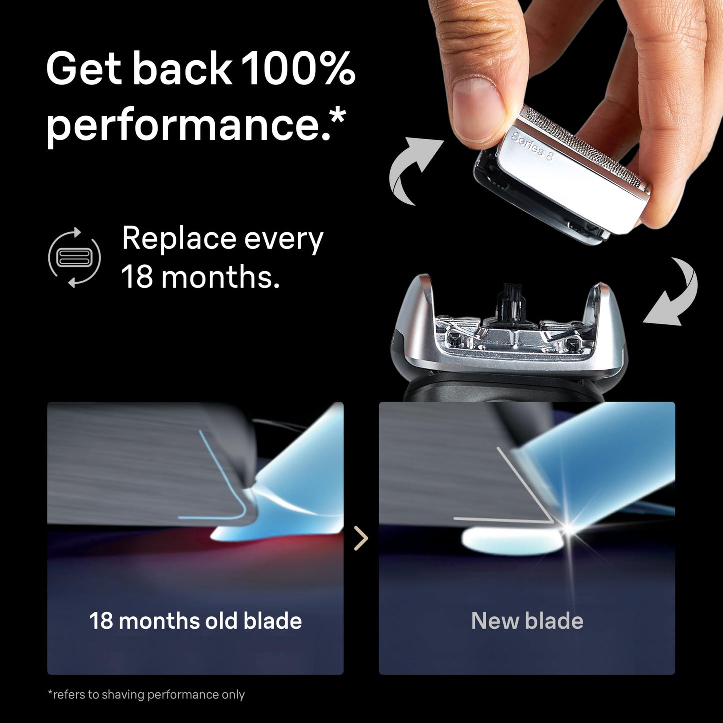 Braun Series 8 83M Electric Shaver Head Replacement Cassette, Silver