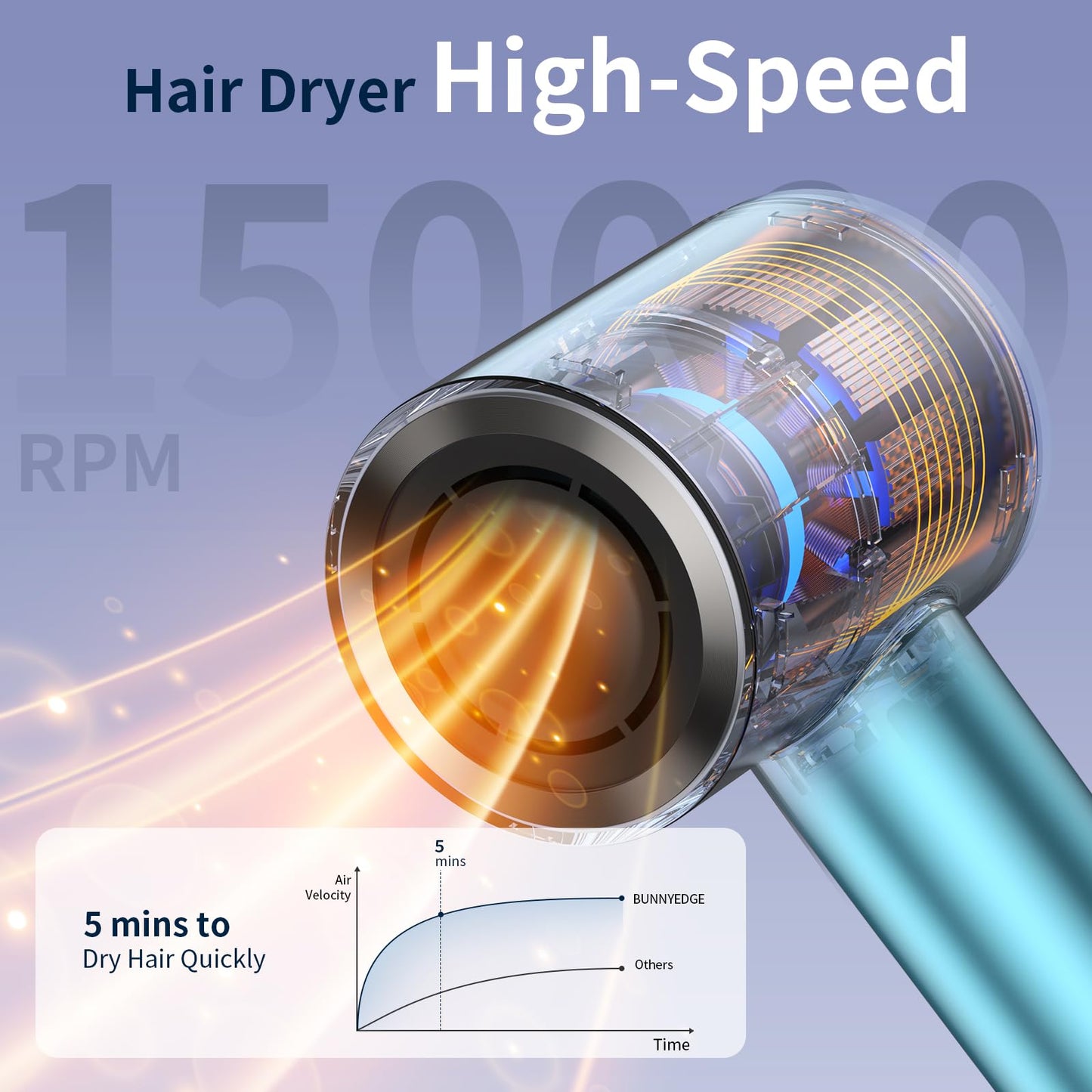 Hair Dryer, 150000 RPM Professional High-Speed Blow Dryer 500 Millions Negative Ionic Care Hair Dryer for Fast Drying, Low Noise 4 Temp/3 Speeds Hairdryer, Travel with Magnetic Diffuser & Nozzle