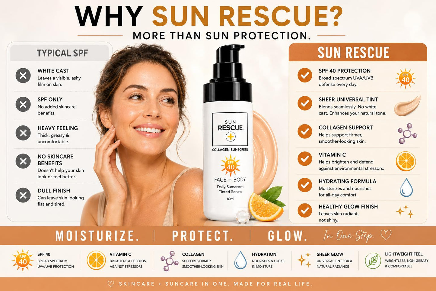 Sun Rescue SPF 40 Tinted Moisturizer -Face & Body, 2-Pack | Collagen + Vitamin C Broad Spectrum UVA/UVB Protection | Hydrating Sheer Tint for Healthy, Radiant Skin | 2 x 80ml