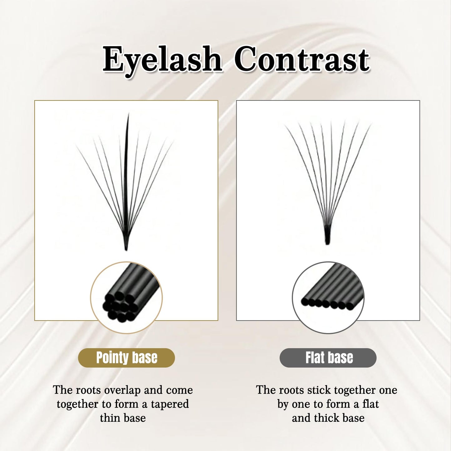 CoMango Wispy Premade Fans Eyelash Extensions 5D 7D 9D Spikes Lash Fans C/D Curly Pointy Stem Volume Lashes Extensions 0.07mm Thin Base Handmade Lash Extensions (black, 120fans-9D-C-Mix8-15mm)