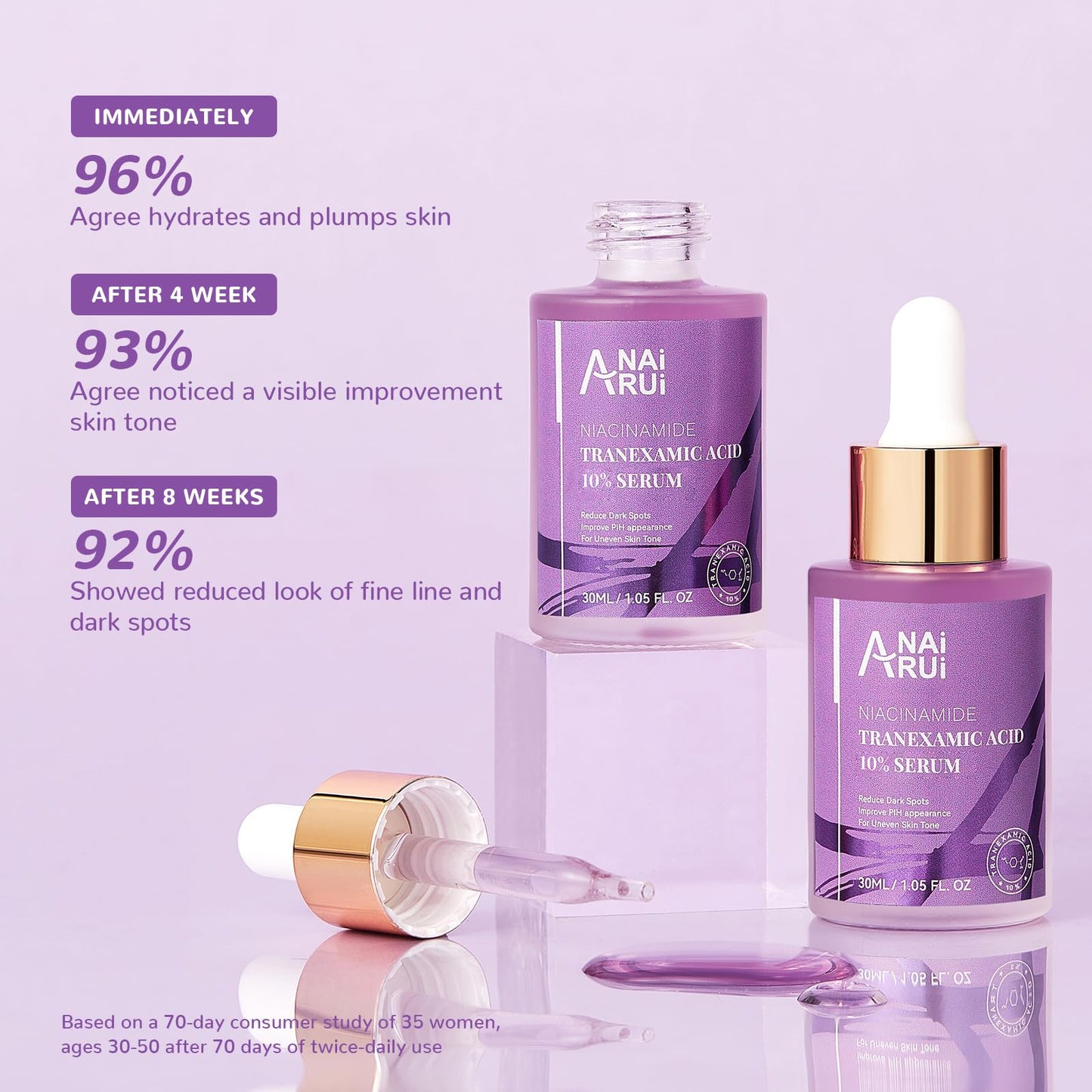 ANAI RUI 10% Tranexamic Acid Serum With Niacinamide,Kojic acid, Arbutin,Ceramide, for Uneven Skin Tone 1.05 FL.Oz