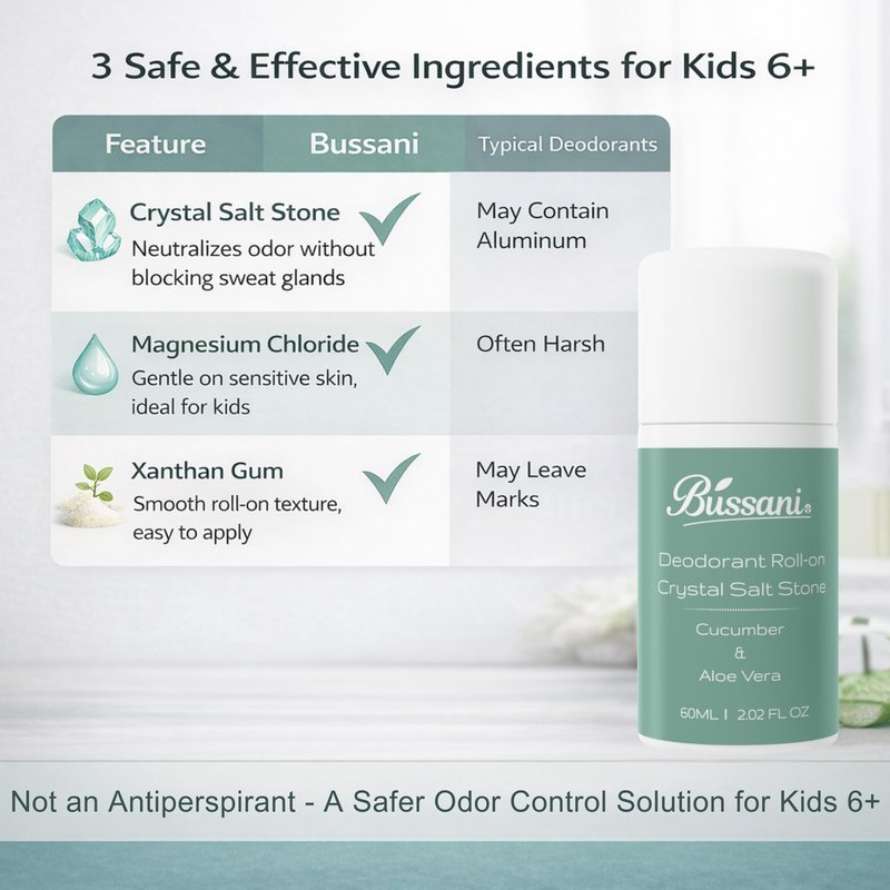 Bussani Kids Deodorant Roll-On – Cucumber & Aloe Vera Scent – Aluminum-Free, Crystal Salt Stone, Gentle on Skin –Gift Set for Boys, Girls, Teens, and Adults – 2.02 fl oz (Cucumber - 3 Pack)