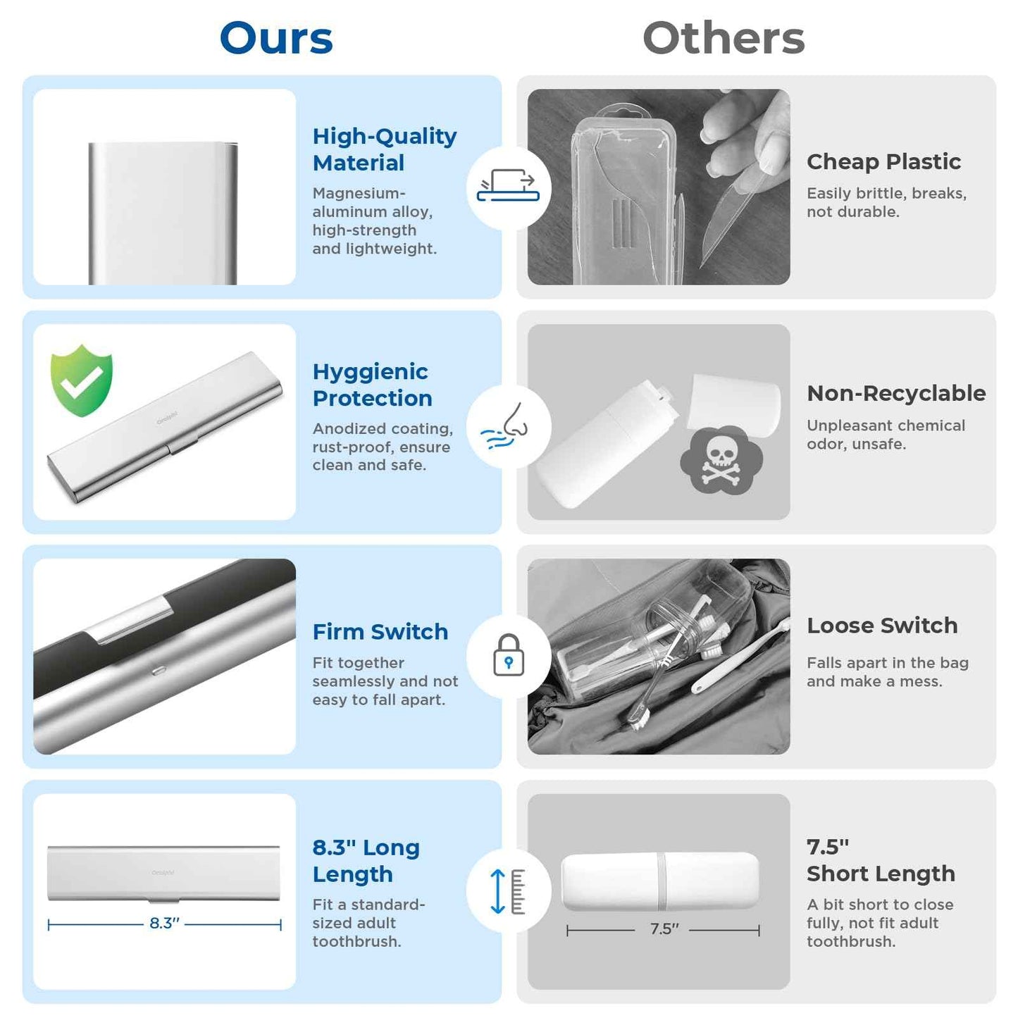 Oralphi 2 Pack Wider Aluminum Toothbrush Travel Case, Portable Travel Toothbrush Holder, Durable Manual Toothbrush Box Container for Traveling, Bathroom, Camping, Business Trip