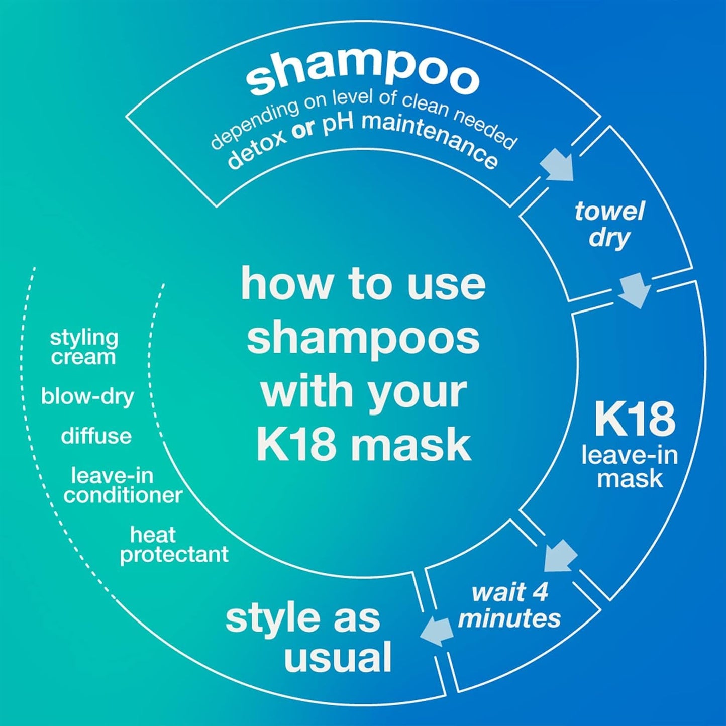 K18 Peptide Prep Detox Shampoo - Color Safe Clarifying Shampoo for Build Up Removal - Gently Removes Dirt, Oil + Metals from Hard Water with Activated Charcoal + Salicylic Acid (16 Fl oz)