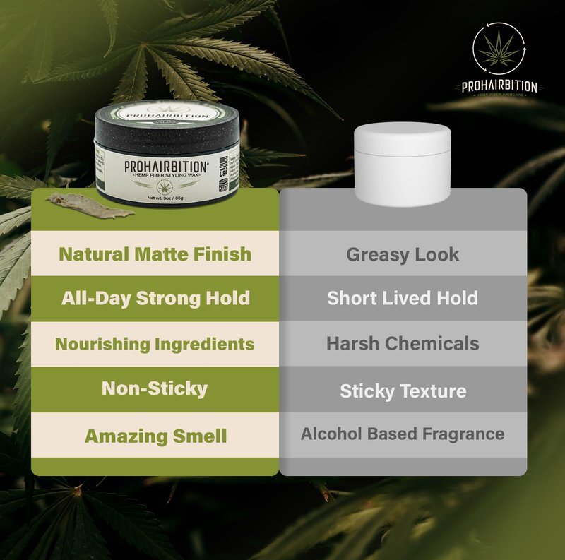 PROHAIRBITION Hemp Fiber Hair Wax Strong Hold Matte Finish – Non-Greasy and Long Lasting Hemp Infused Styling Wax for Healthier Hair- No Paraben Vegan Friendly Formula in Sustainable Packaging