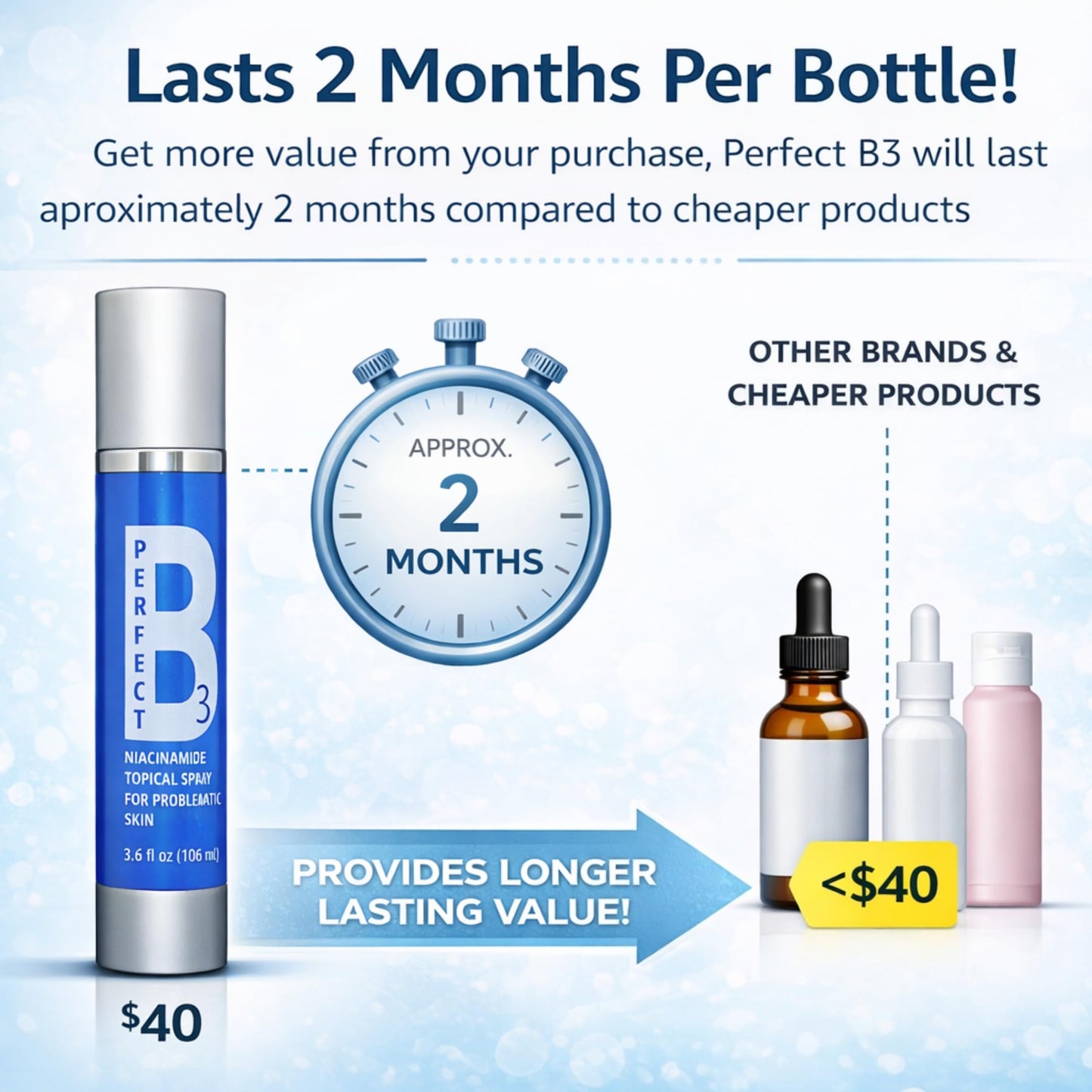 Perfect B3 Niacinamide Spray for Face 6 in 1 - Vitamin B3 Niacinamide Face Mist Skin Care Serum, Hyaluronic Acid, Aloe & Glycerin - Skin Brightening Face Spray - 3.6 Fl Oz