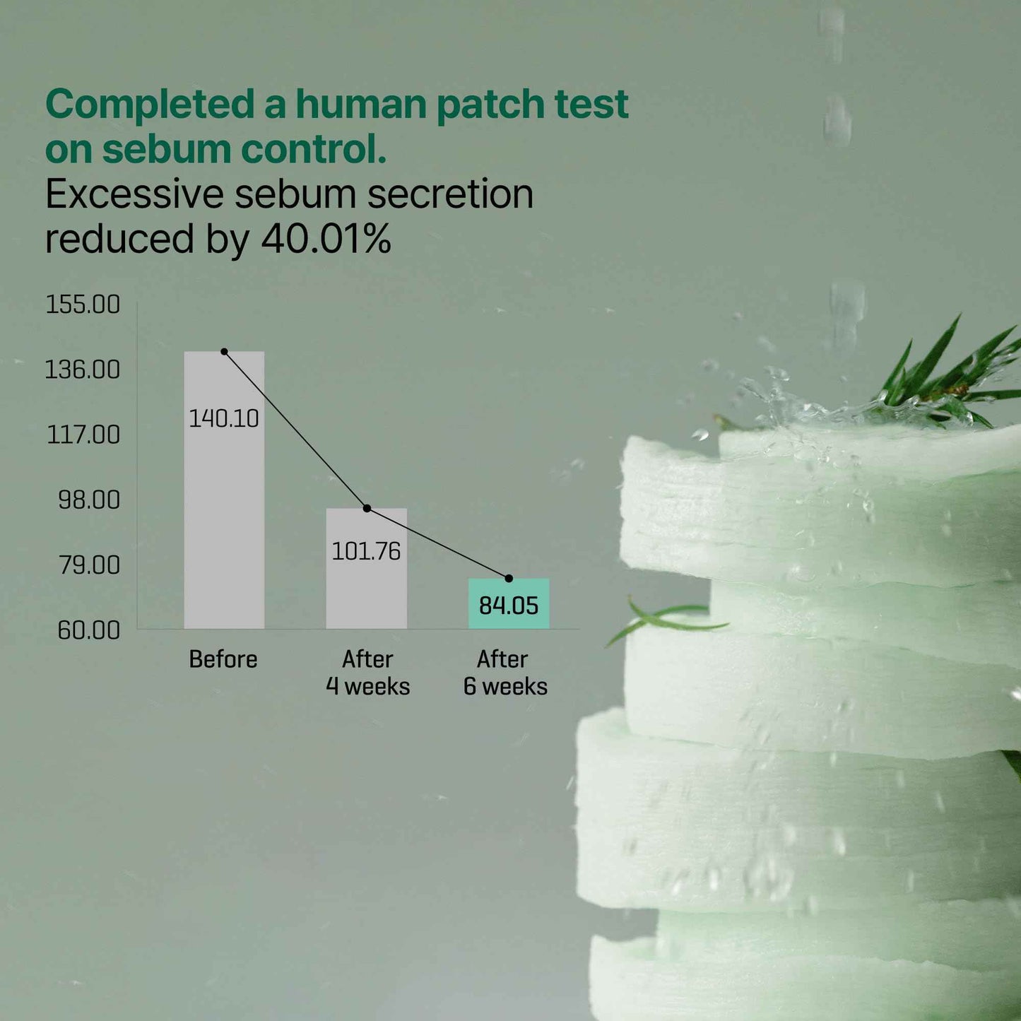 SOME BY MI AHA BHA PHA 30 Days Miracle Truecica Clear Pad – 70 Pads – Korean Exfoliating Centella Face Toner Pads – Gently Clears Impurities, Refines Pores & Smooths Skin Texture – Korean Skin Care