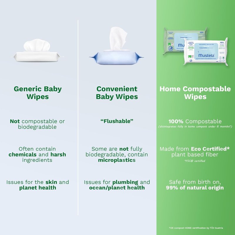 Mustela Baby Compostable Cleansing Wipes | Natural & Plant-Based - Fragrance-Free for All Skin Types - 99% Natural Ingredients