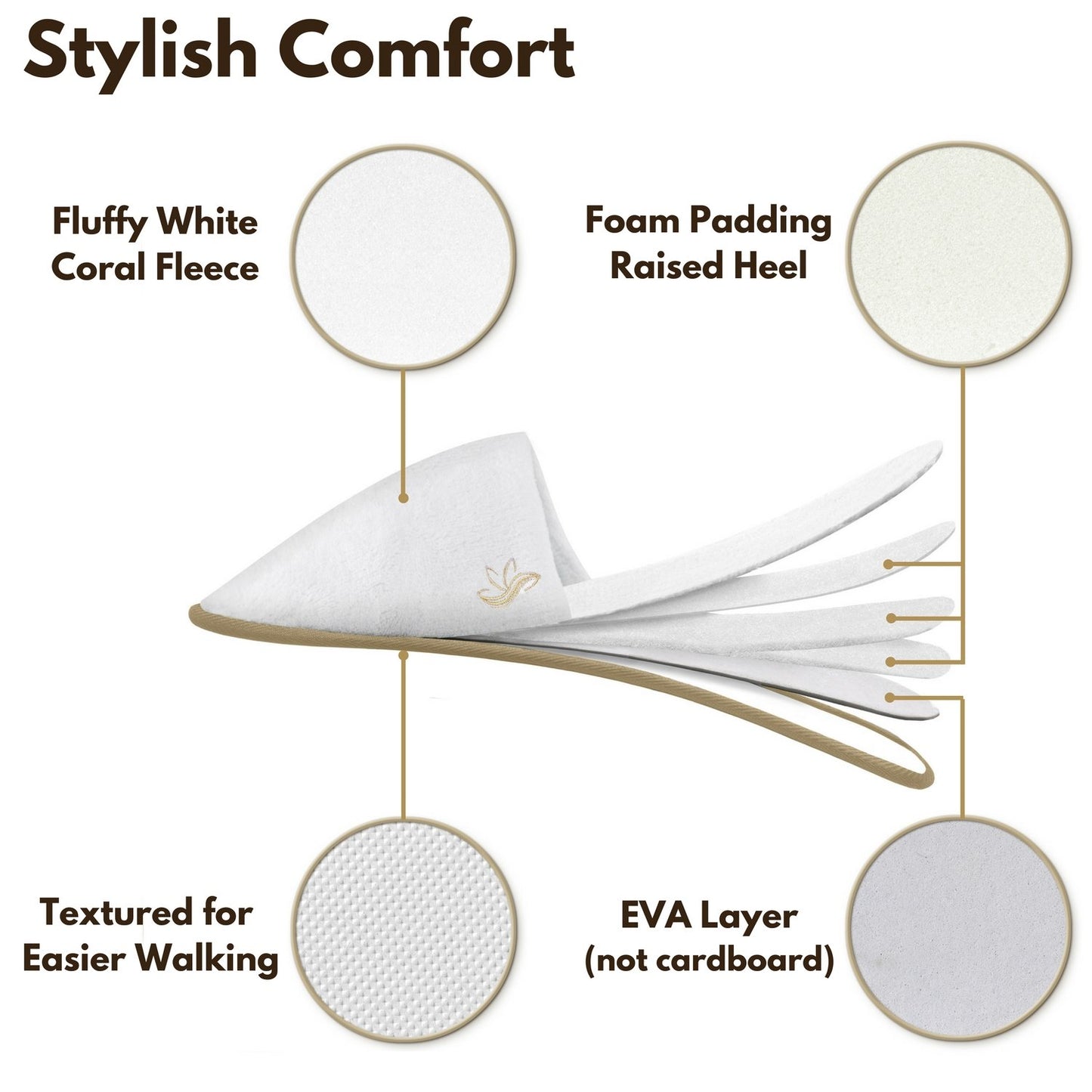 BERGMAN KELLY Extra Comfy Deluxe Padded Spa Slippers - Disposable Indoor House Slippers - Closed Toe House Shoes for Men & Women - Value Pack Hotel Indoor Shoes for Guests - Washable & Reusable