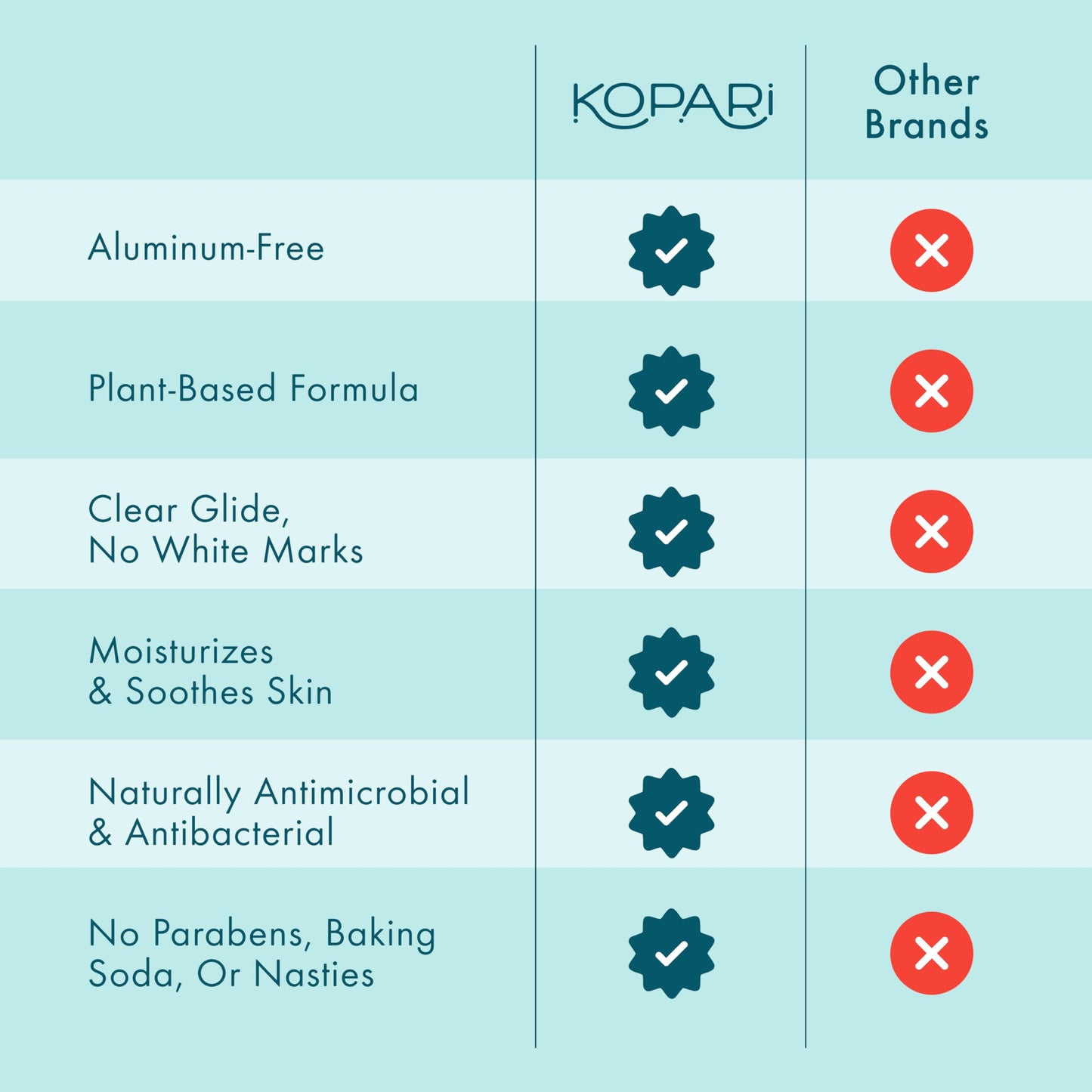 Kopari Aluminum Free Coconut Deodorant, Plant-Based Formula, No Aluminum, Parabens or Baking Soda, Everyday Odor Protection, Original, 2 Pack