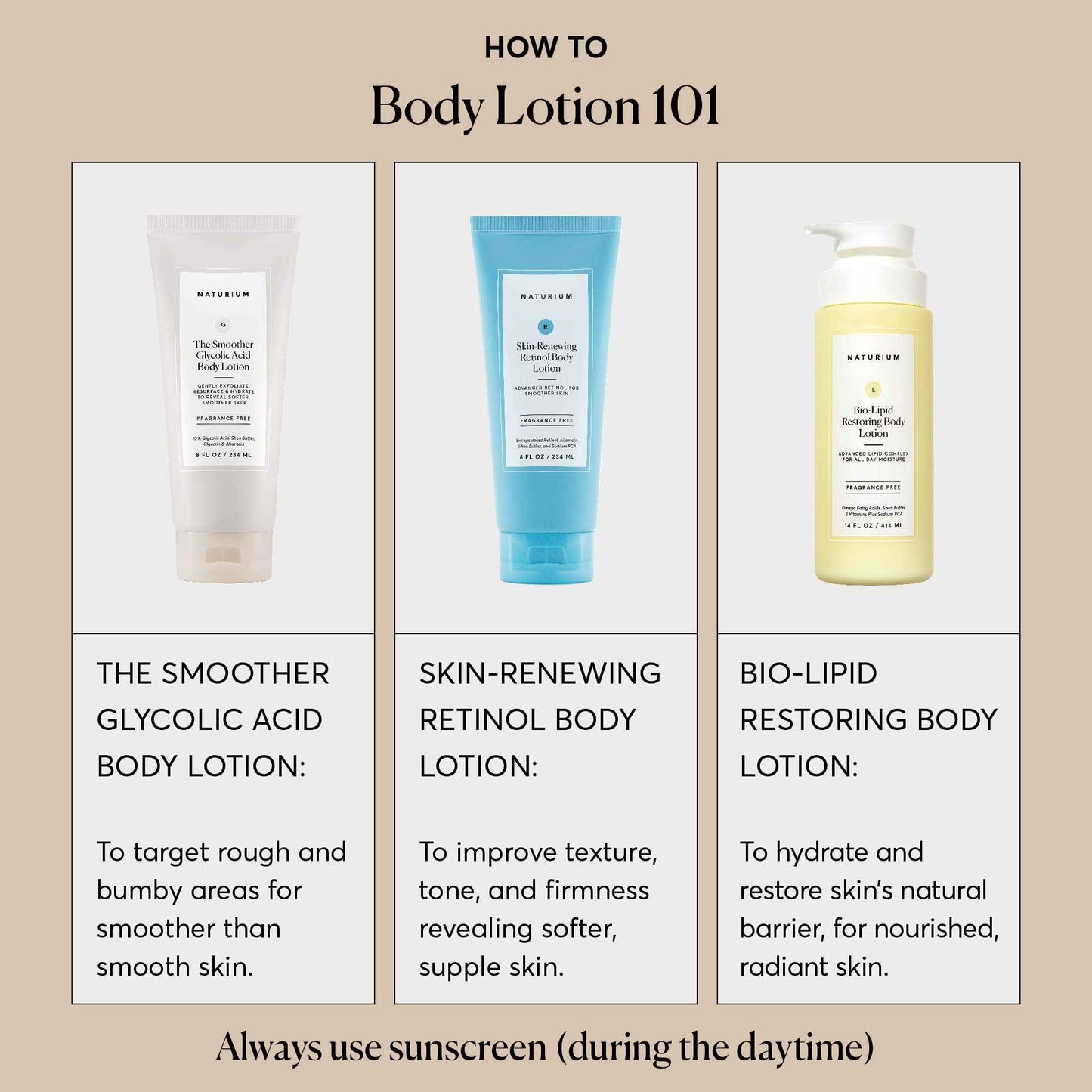 Naturium The Smoother Glycolic Acid Body Lotion, Resurfacing & Exfoliating Treatment, with 10% Glycolic Acid, 8 oz