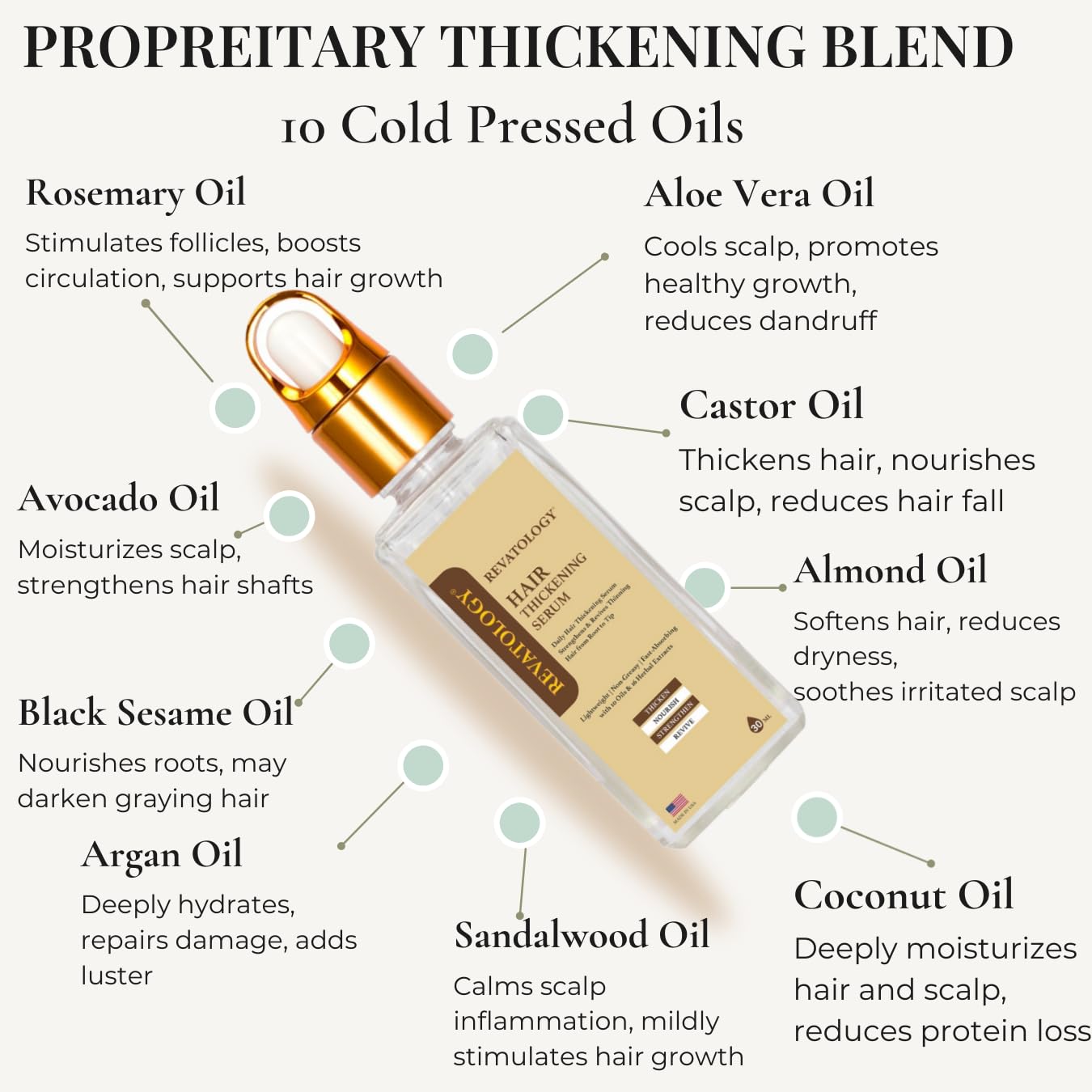 Revatology Hair Thickening Serum for Women and Men, Lightweight non-greasy Leave In for Thinning Hair and Scalp Care, 30 Cold Pressed Botanicals with Rosemary and Biotin, Chemical Free (Made in USA)