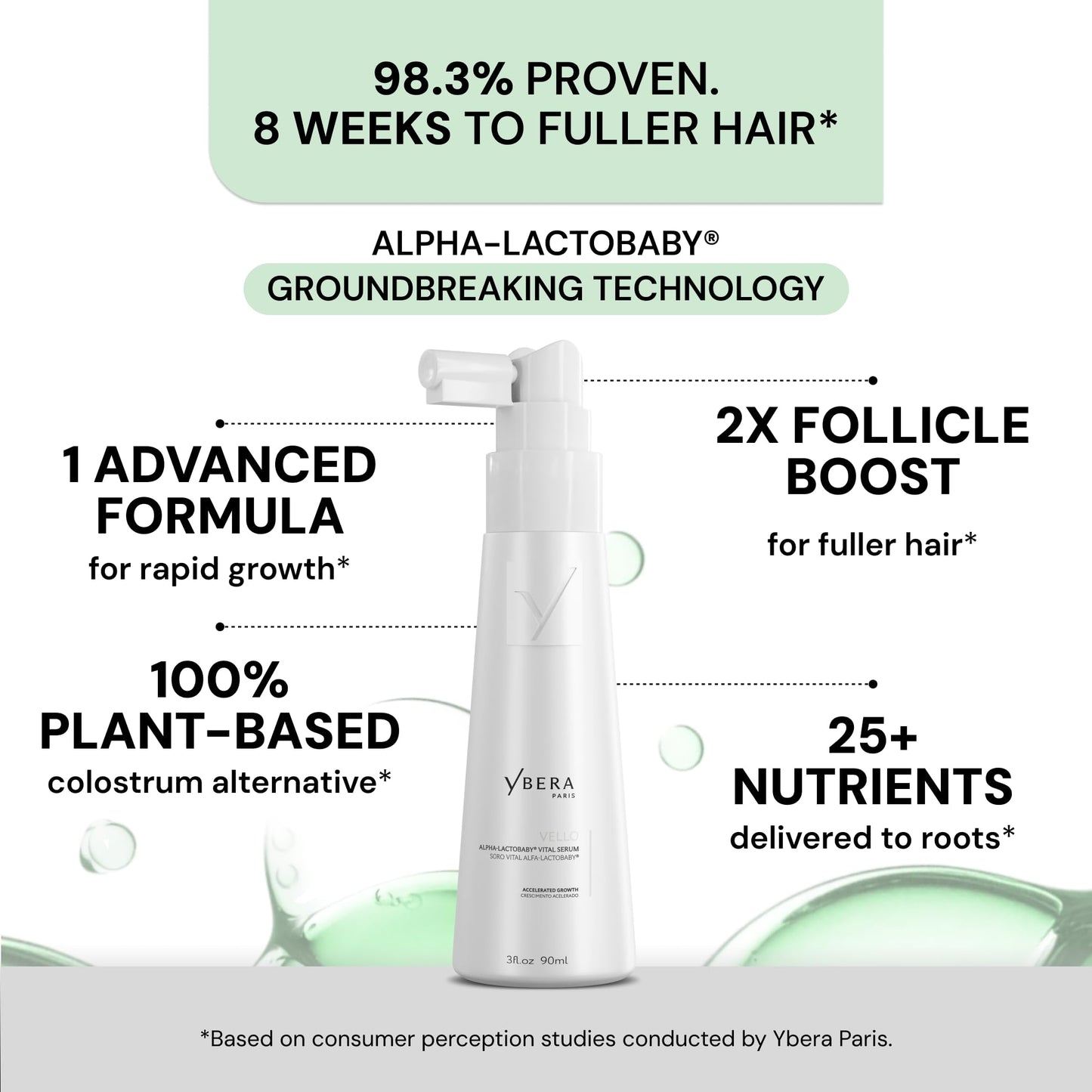 YBERA VELLO SERUM FOR THINNING HAIR with Advanced Technology ALFA-LACTOBABY, Scalp Serum for Hair Growth, Anti Hair Loss, Hair Regrowth for Men and Women, 90ML