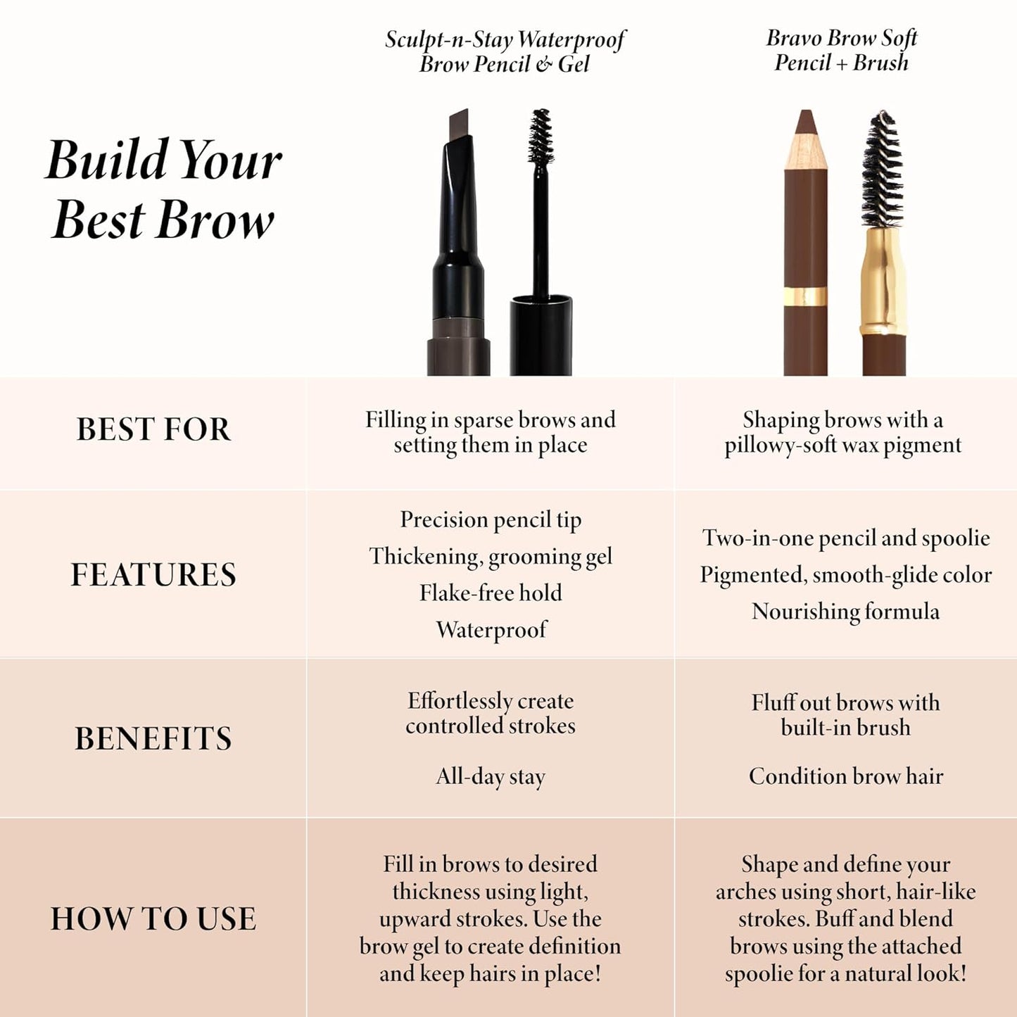 Bravo Brows Soft Pencil & Brush Set - Dark Brown Eyebrow Makeup Tool