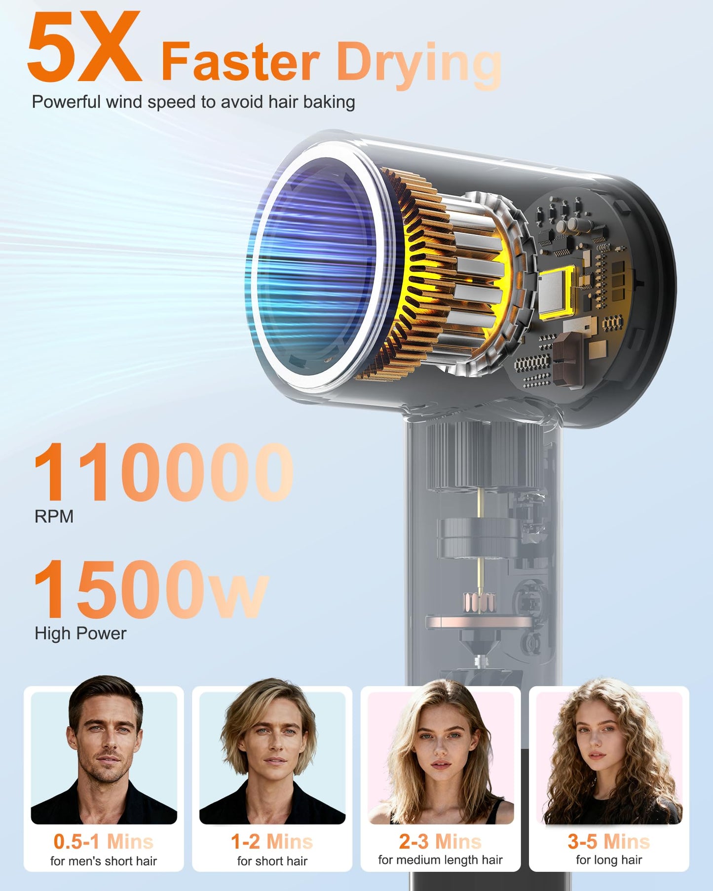 Ultimate Tech Turbo Hair Dryer – 1,500 W Brushless 110,000 RPM Motor • 20 m/s High‑Velocity Airflow • 200M Negative Ion Hydration • Whisper‑Quiet ≤78 dB • Includes Concentrator & Diffuser