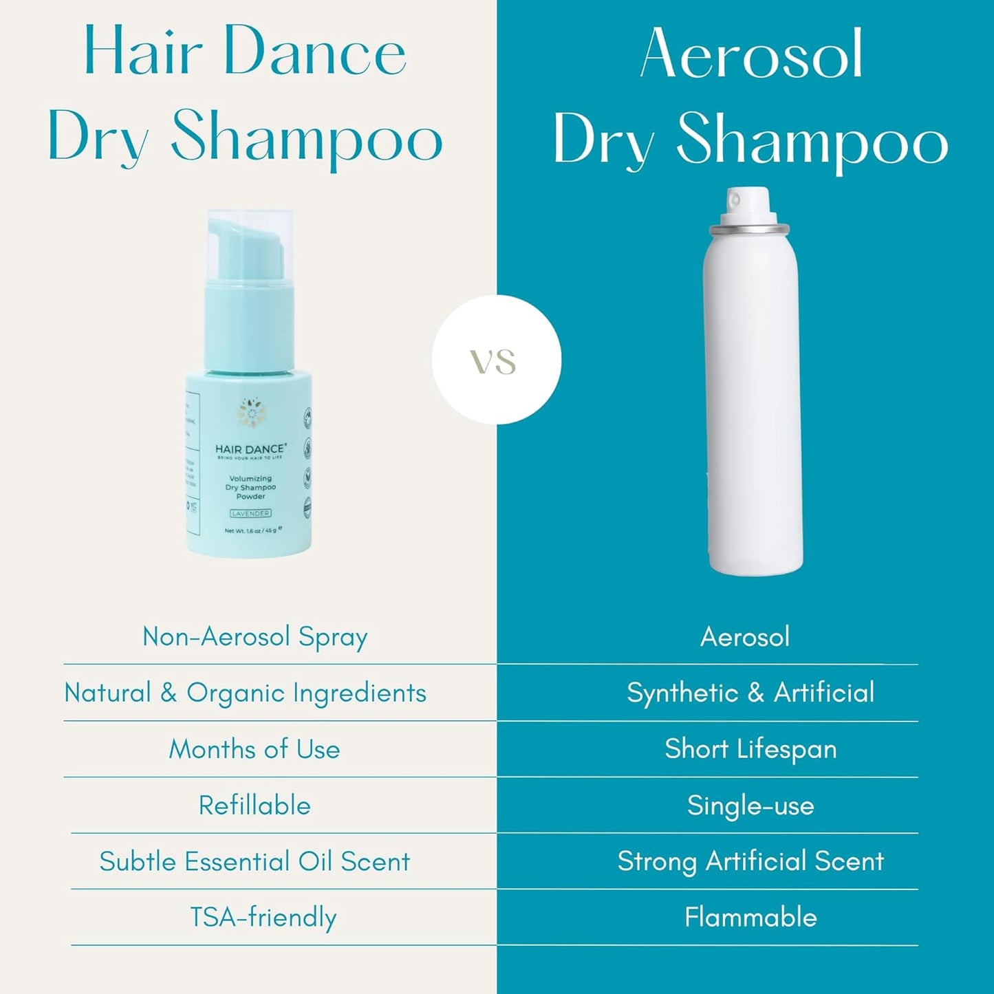 Dry Shampoo Powder - Natural & Organic Non-Aerosol Formula | Jumbo Size | Lavender Oil Scent | 1.6 Ounce