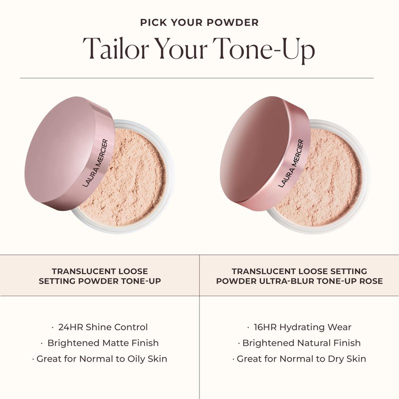 Laura Mercier Translucent Loose Setting Powder, 24HR Shine Control, Soft Matte Finish, Long-Lasting Wear, Normal to Oily Skin, 4 Shades for Virtually All Skin Tones, Artistry Icons Set