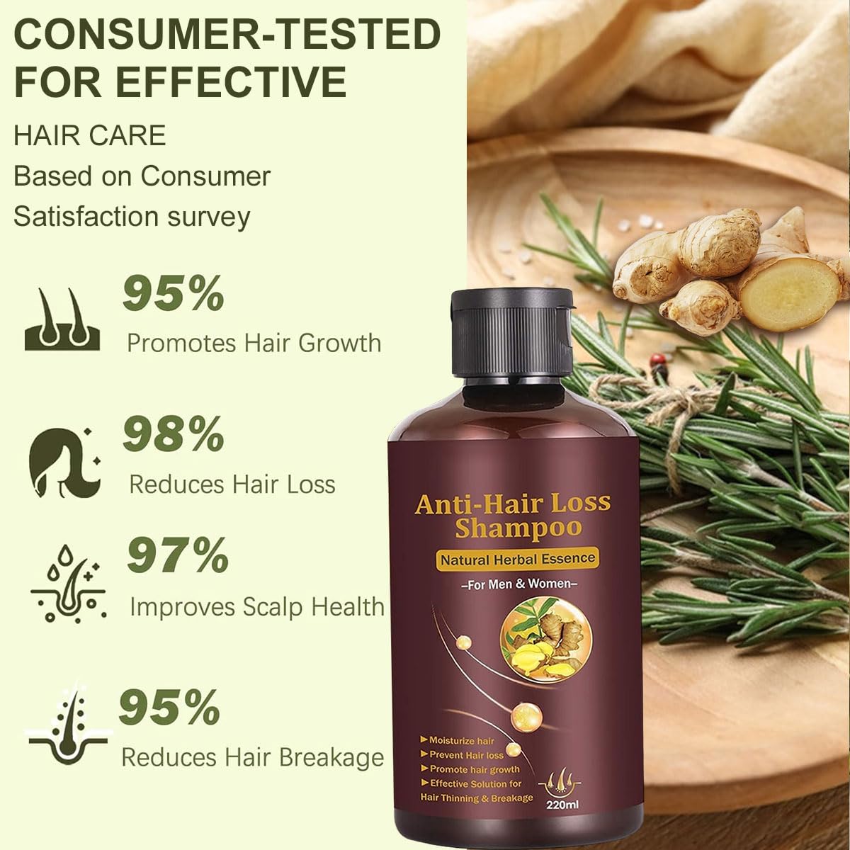 CIDBEST Hair Growth Shampoo - Anti-Thinning, Thickening Shampoo for Hair Loss & Grow Hair Fast for Men & Women, 220ML