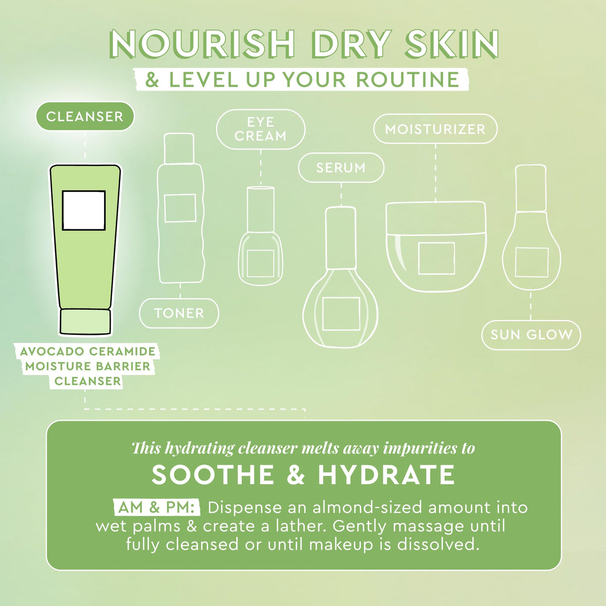 Glow Recipe Avocado Ceramide Facial Cleanser, Korean Double Cleanse Second Step, Hydrating Gel-to-Foam Face Wash for Dry Skin, Barrier Support, Hyaluronic Acid + Colloidal Oatmeal (150ml)