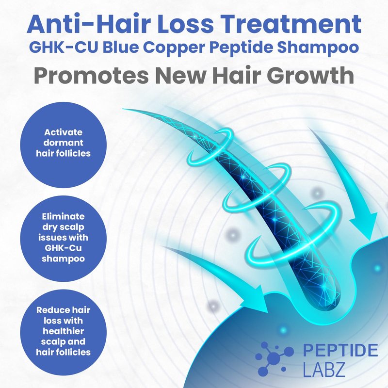 Copper Peptide Shampoo - Anti Hair Loss Shampoo - Promotes New Hair Growth