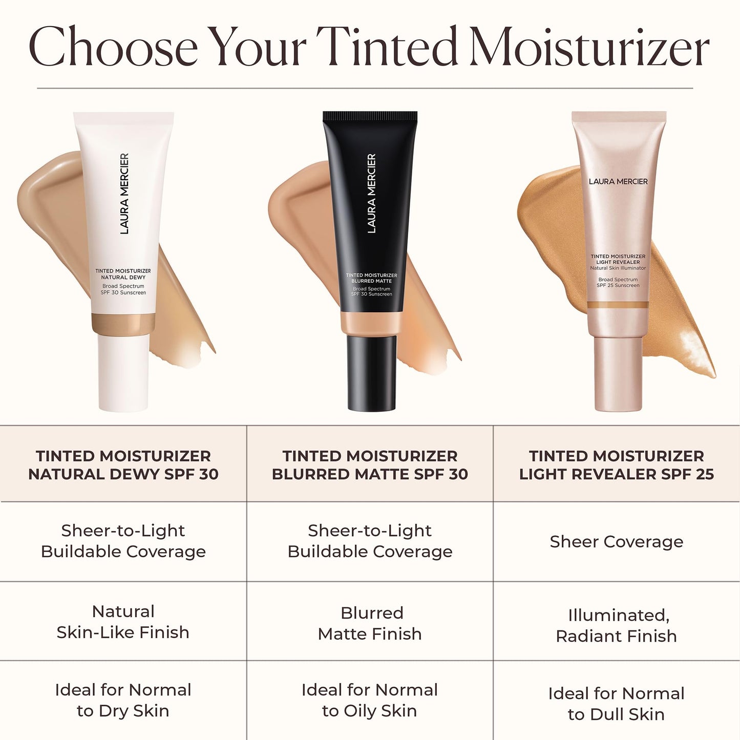 Laura Mercier Tinted Moisturizer Natural Dewy with SPF 30, 24HR+ Hydration & Longwear, Sheer to Light, Buildable Coverage, Dewy Finish, Improve Skin Tone and Texture, Skin Tint, 3N Sand Mini Size