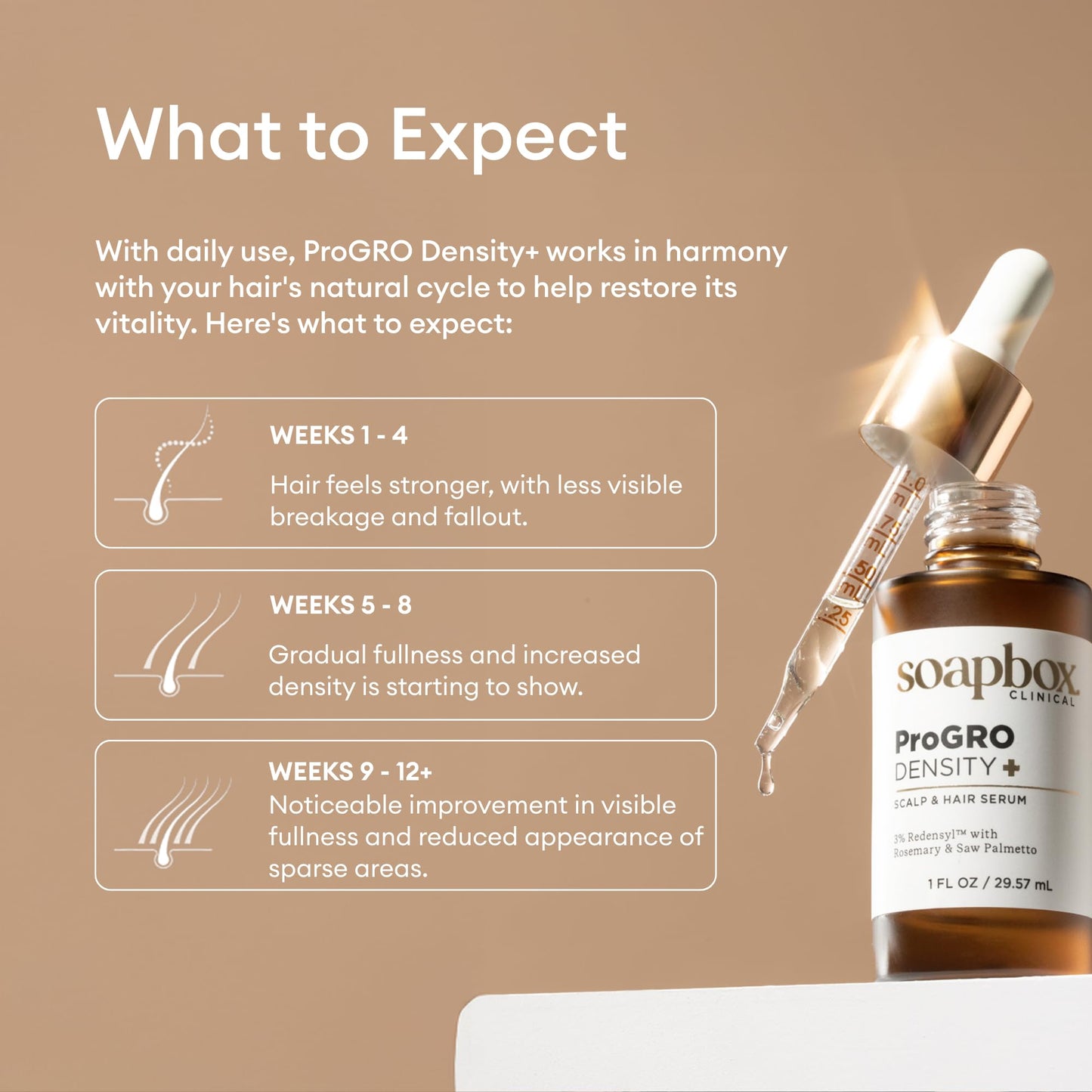 Soapbox ProGRO Density+ Hair Thickening Serum, Supports Fuller, Stronger Hair - Lightweight Scalp Serum for Thinning Hair - Clean Ingredients Free of Harsh Chemicals, Sulfates, Parabens & Silicones