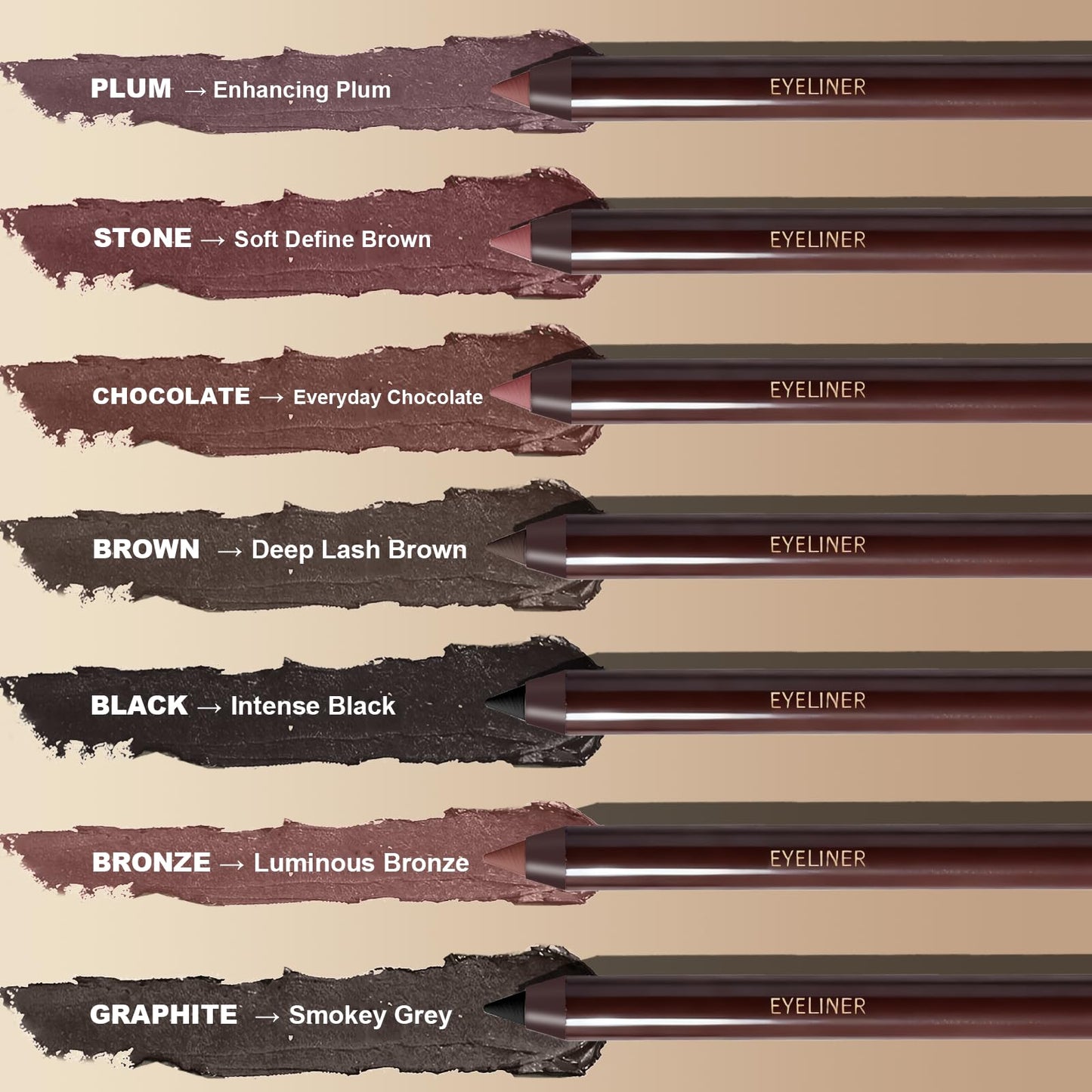 Okerker Graphite Gel Eyeliner Pencil, Waterproof Smudge-proof Long Lasting Graphite Eye Liner, High-Pigmented Smooth Creamy Formula for Mature Women, Eyes Makeup Pen with Sharpener