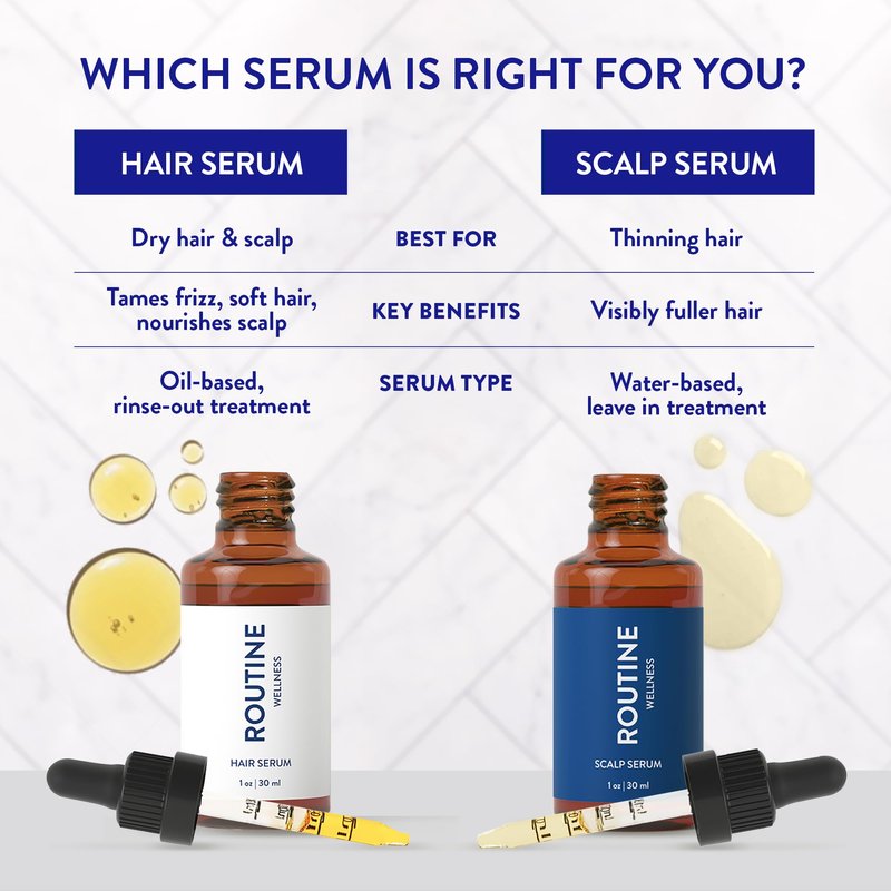 Routine Wellness Scalp Serum for Thinning Hair – Promotes Visibly-Thicker, Fuller-Looking Hair – Lightweight, Science-Backed with Red Clover & Peptides - 30ml