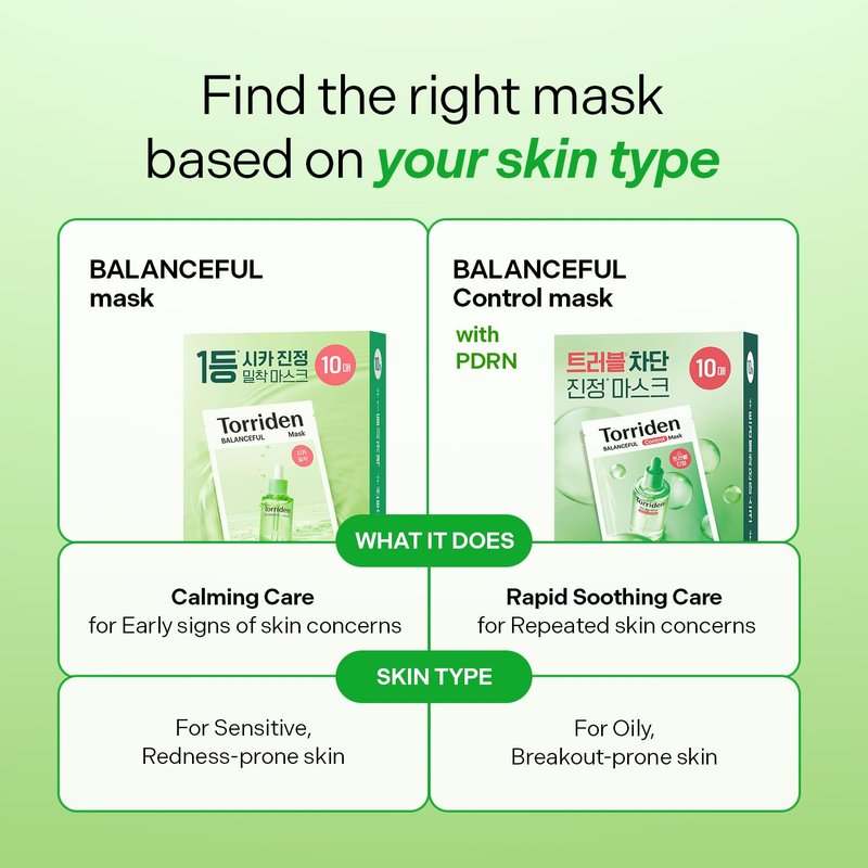 Torriden BALANCEFUL Cica Facial Masks (10 sheets) | Extra Soothing Care | 5D CICA, Hydrolyzed Hyaluronic Acid, Panthenol | Korean Face Mask