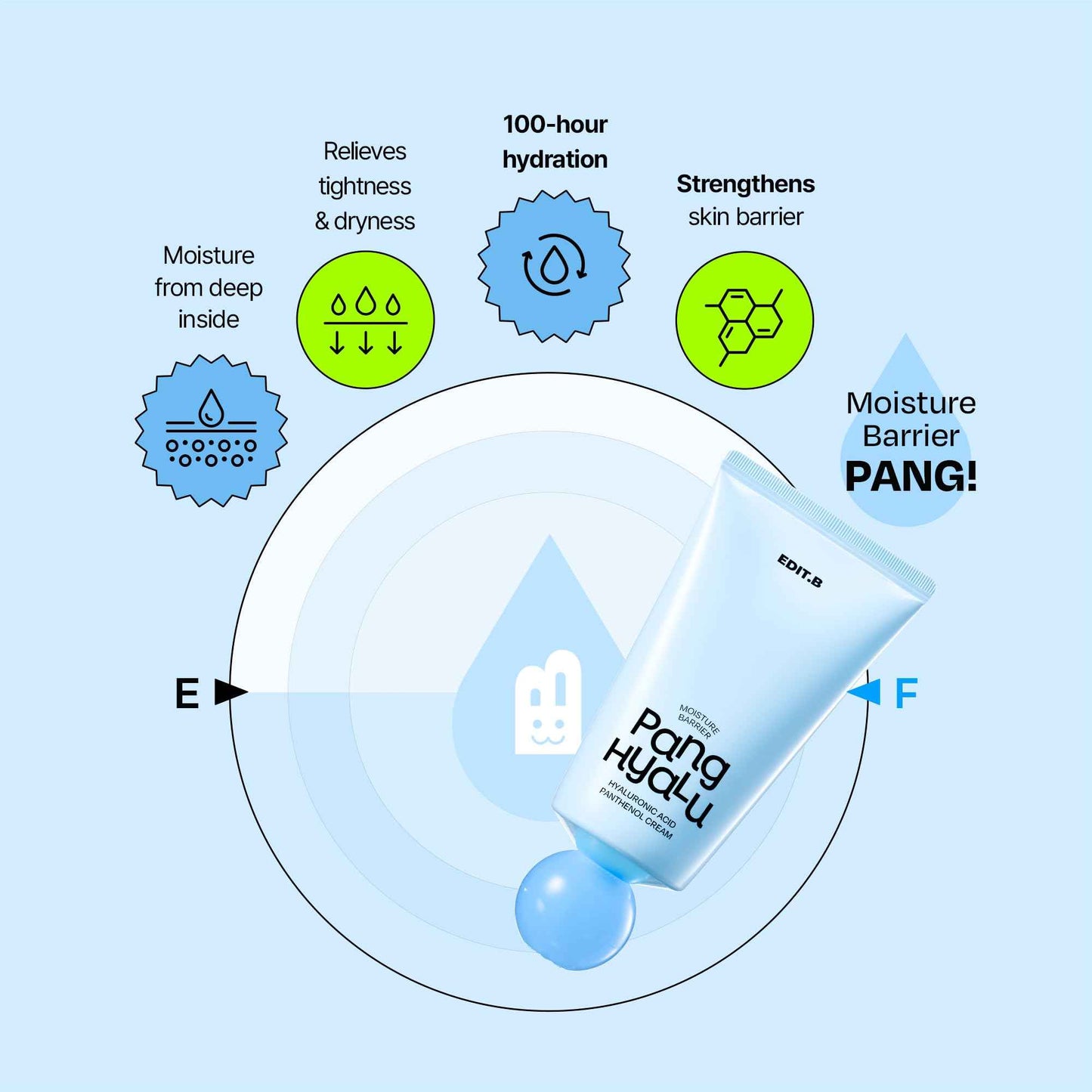 EDIT.B Moisture Barrier Pang Hyaluronic Acid Panthenol Cream, Long-Lasting Deep Hydration Lightweight Facial Moisturizing Cream, Soothing and Hydrating, Korean Daily Skin Care, 3.38 fl.oz (100ml)