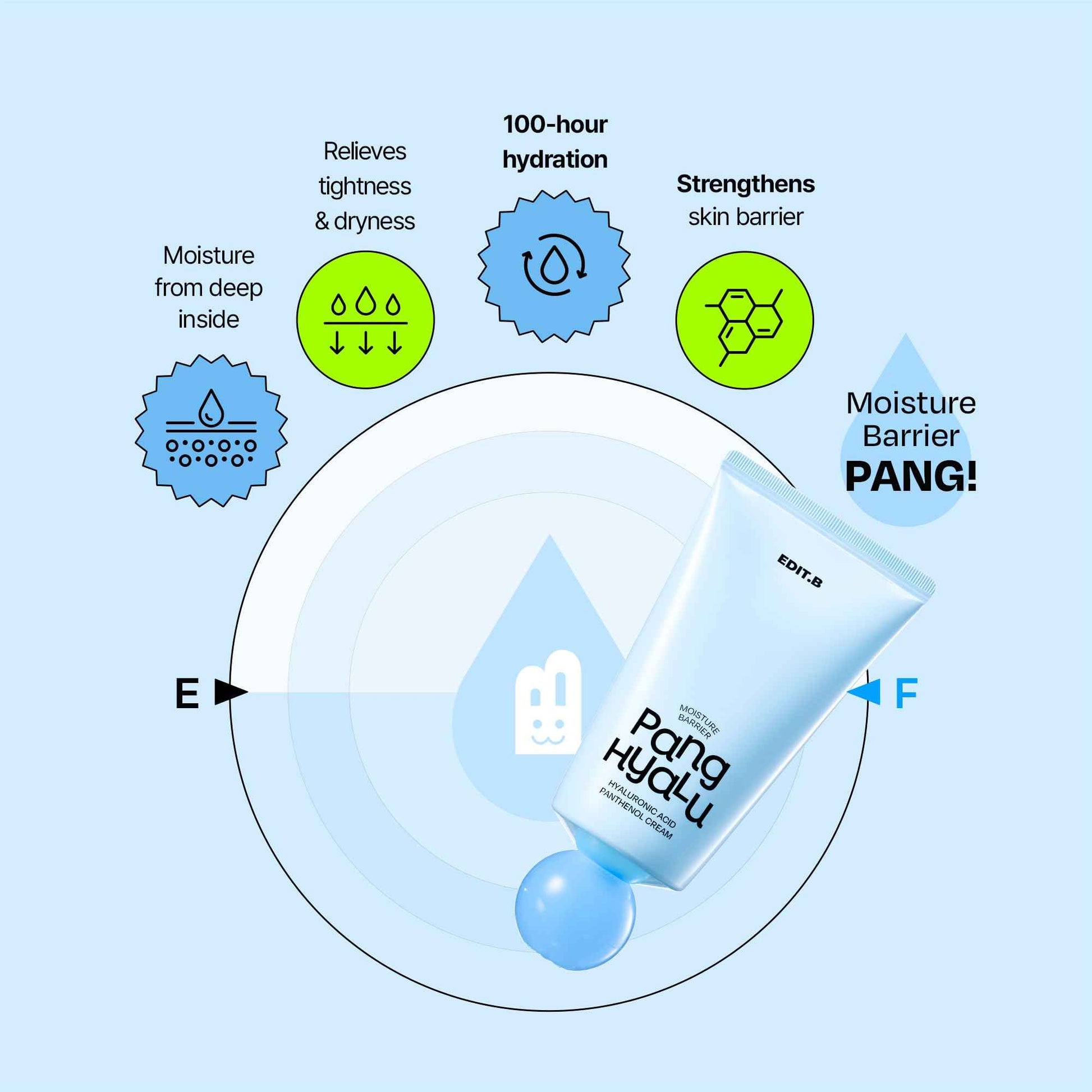 EDIT.B Moisture Barrier Pang Hyaluronic Acid Panthenol Cream, Long-Lasting Deep Hydration Lightweight Facial Moisturizing Cream, Soothing and Hydrating, Korean Daily Skin Care, 3.38 fl.oz (100ml)