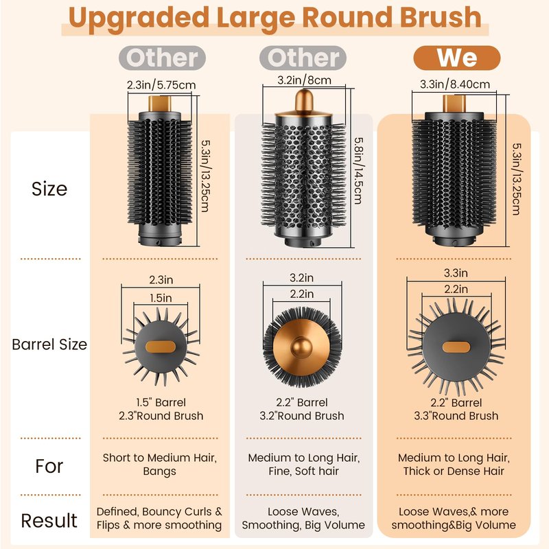 PUREGUST Upgraded Large Round Volumizing Brush for Dyson Airwrap HS01/05/08 Attachments, Bigger Round Brush Attachment Compatible with Airwrap Accessory for Dry Fast Smooth Add Big Volume