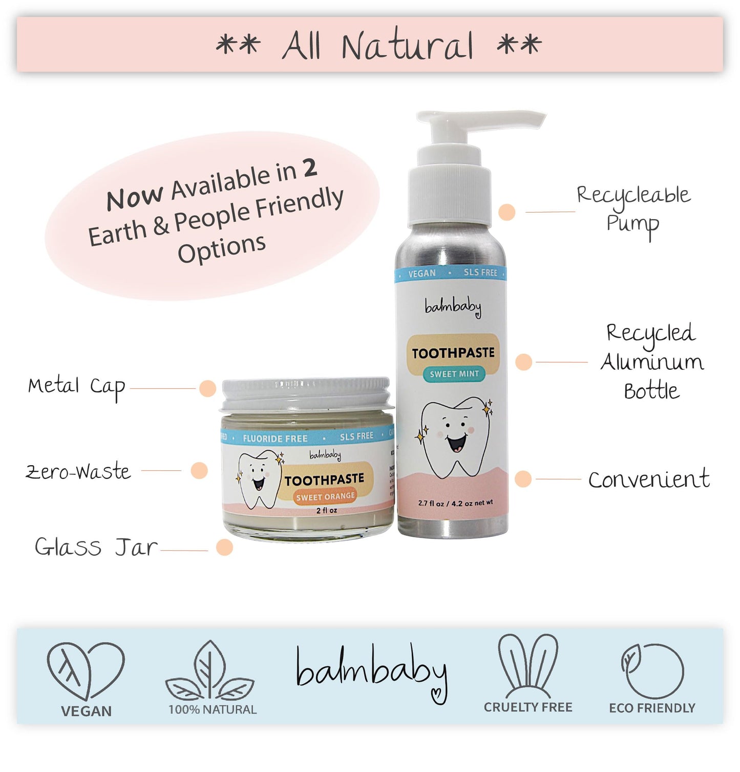 Kids All Natural Fluoride Free Toothpaste – SLS Free Toothpaste with Xylitol, Vegan Gluten Free, Glass Jar Zero Waste Teeth Paste