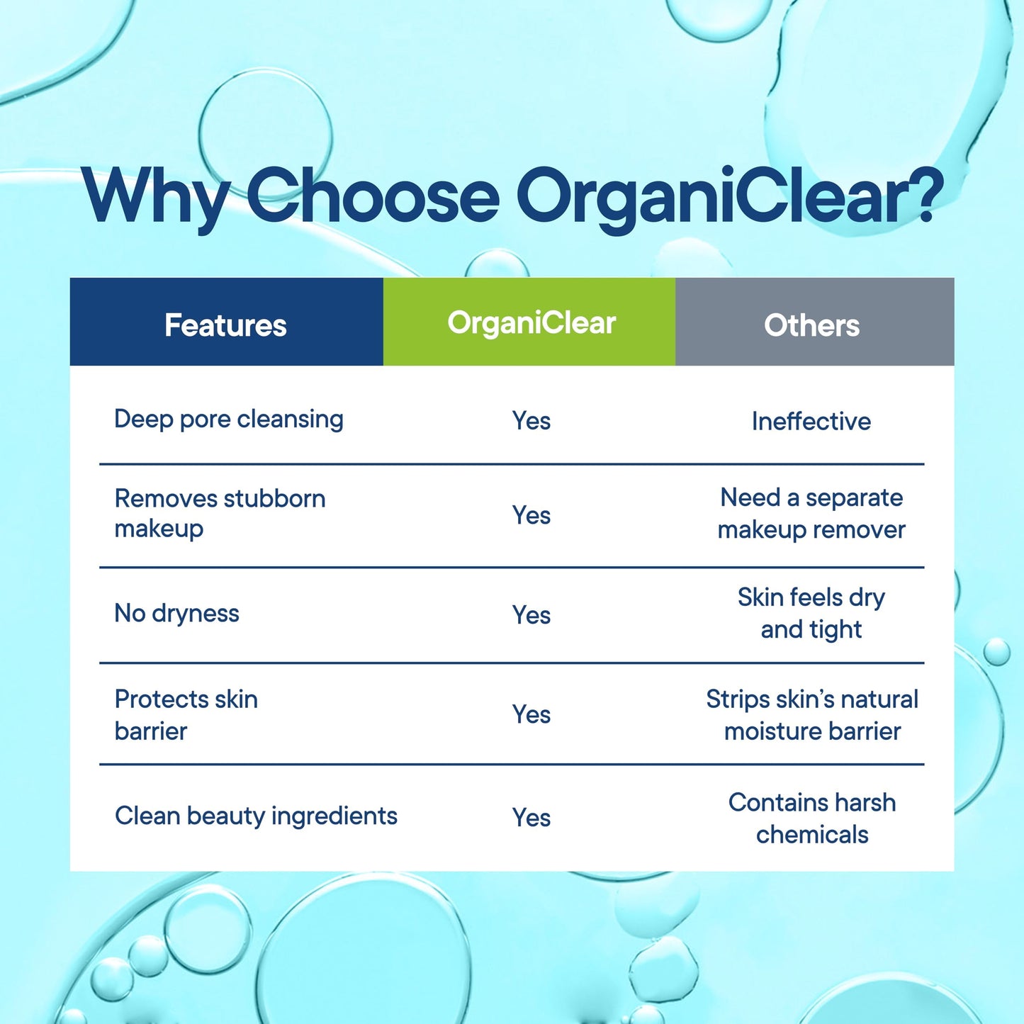 OrganiClear Facial Cleanser w/Organic Tea Tree & Salicylic Acid – Gentle Daily Foaming Gel Face Wash for Deep Cleansing & Makeup Removal – Unclogs Pores, Eliminates Dirt & Oil, (2 oz) 2 Pack