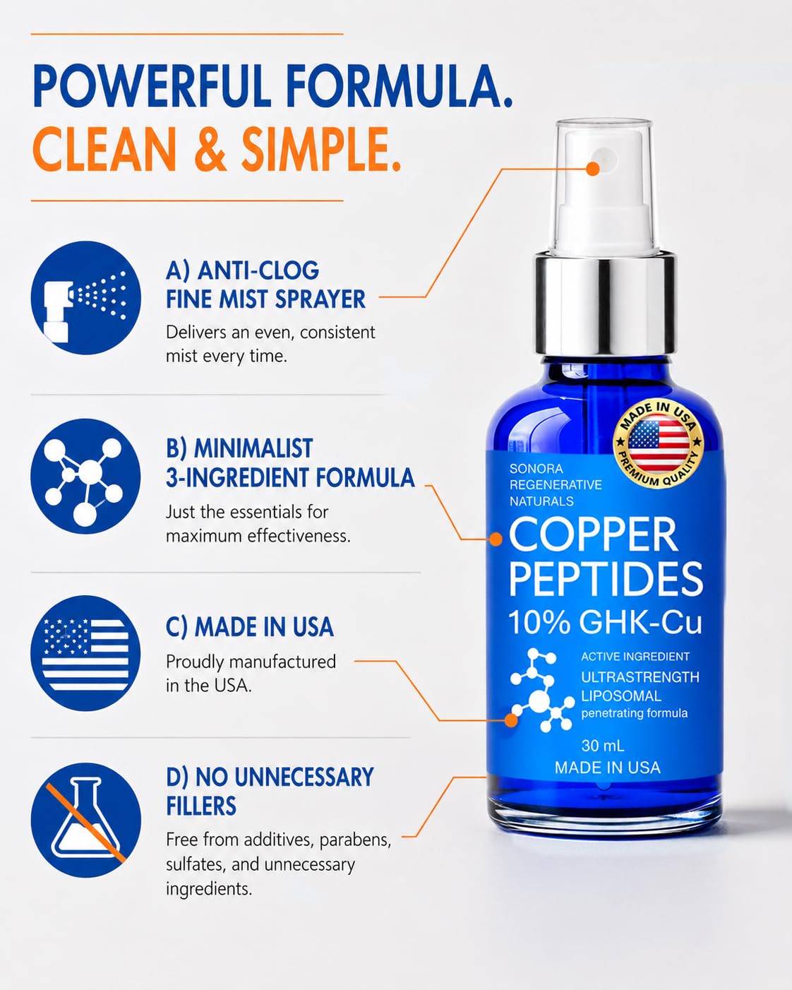 Copper Peptides for Hair Growth - Ultrastrong 10% Copper Peptide Serum for Hair Liposomal 7x Absorption - MADE IN USA