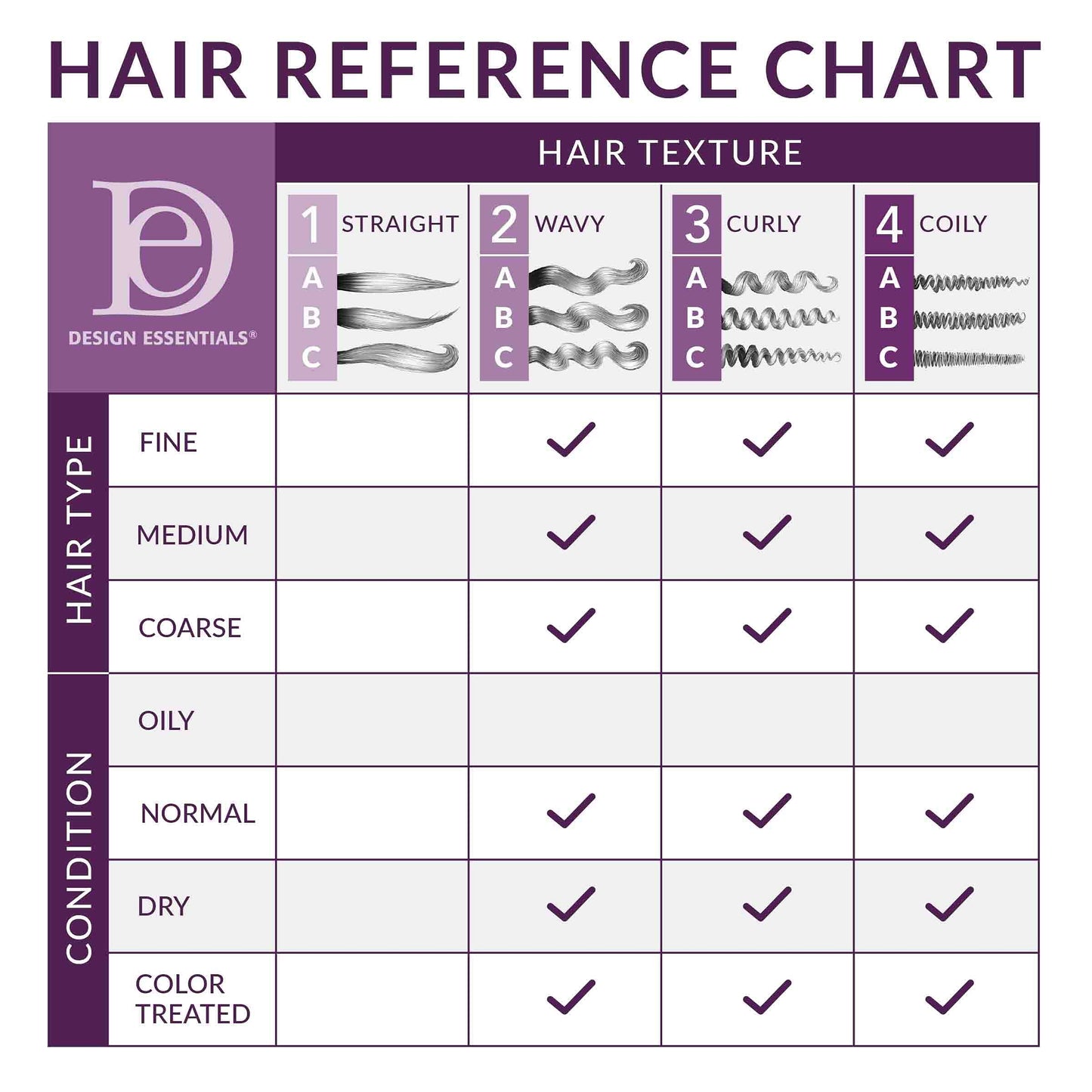 Design Essentials Almond and Avocado Curl Enhancing Hair Mousse for Curly Hair 34 Oz Refill (Pack of 1)