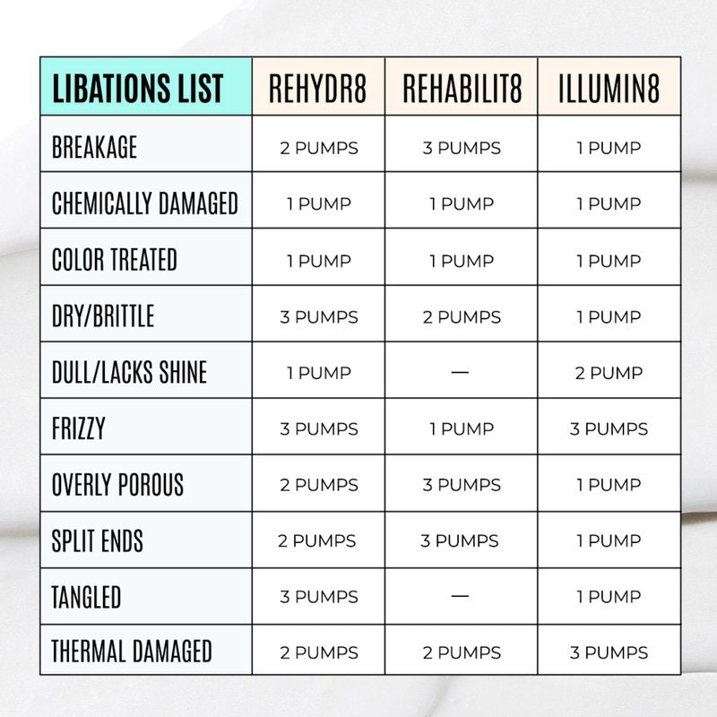 Malibu C REHYDR8 Moisture Conditioner (6 Packets) - Hydration Boosting Concentrate for Dry, Brittle Hair - Strand Reviving, Hydrating Conditioner for All Hair Types