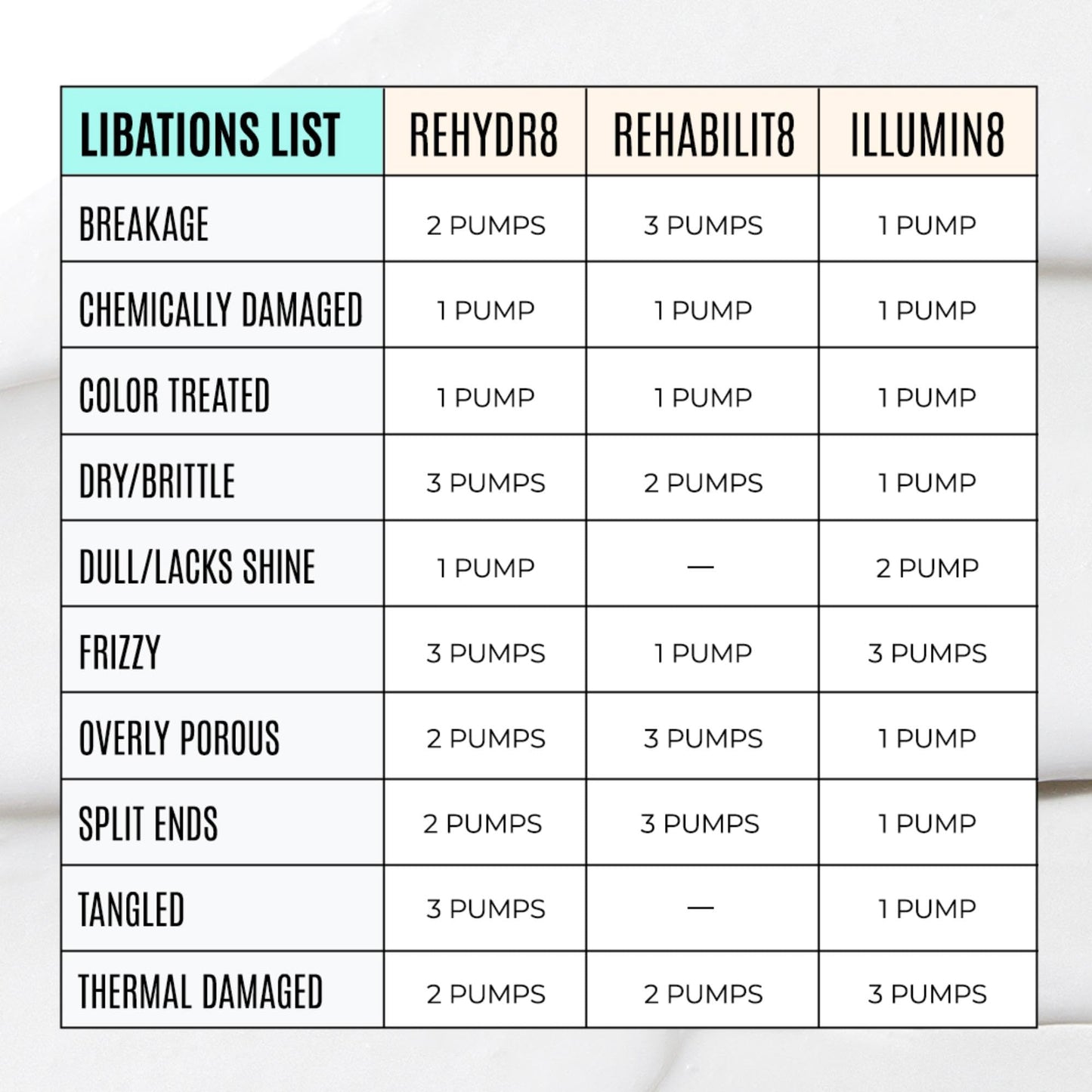 Malibu C REHABILIT8 Smoothing Protein Conditioner (6 Packets) - Replenishes Hair Protein & Amino Acids to Prevent Breakage - Hydrating Conditioner for Damaged Hair