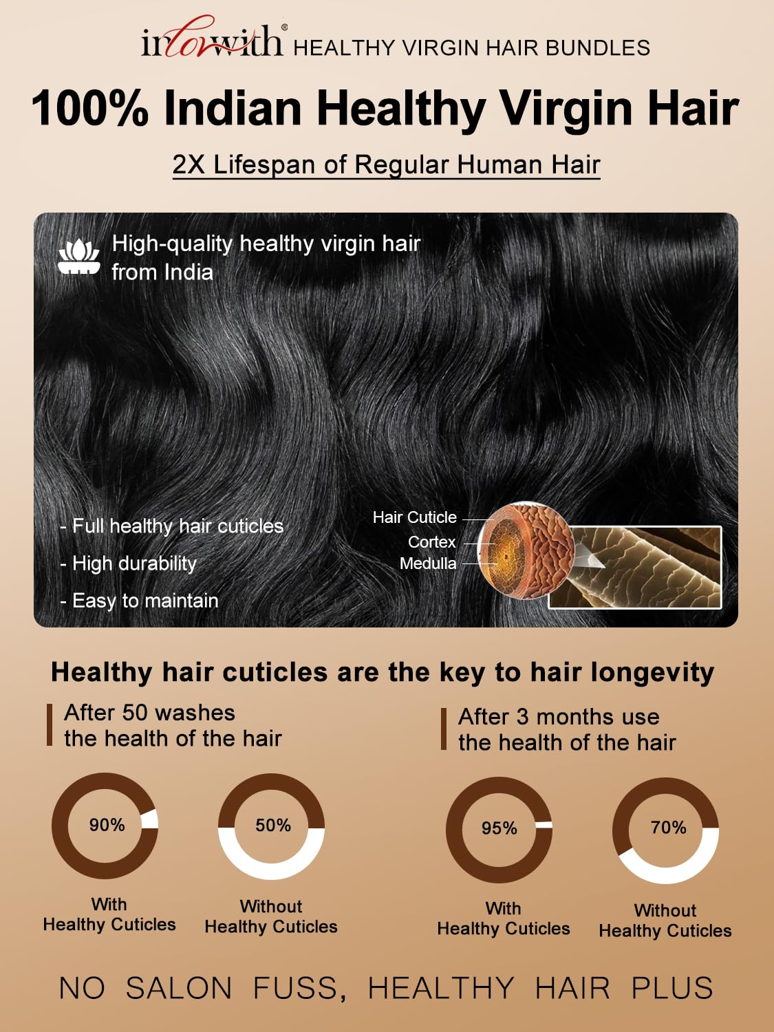 Body Wave Bundles - 100% Unprocessed Indian Virgin Hair | 20-Inch Single Bundle for Women