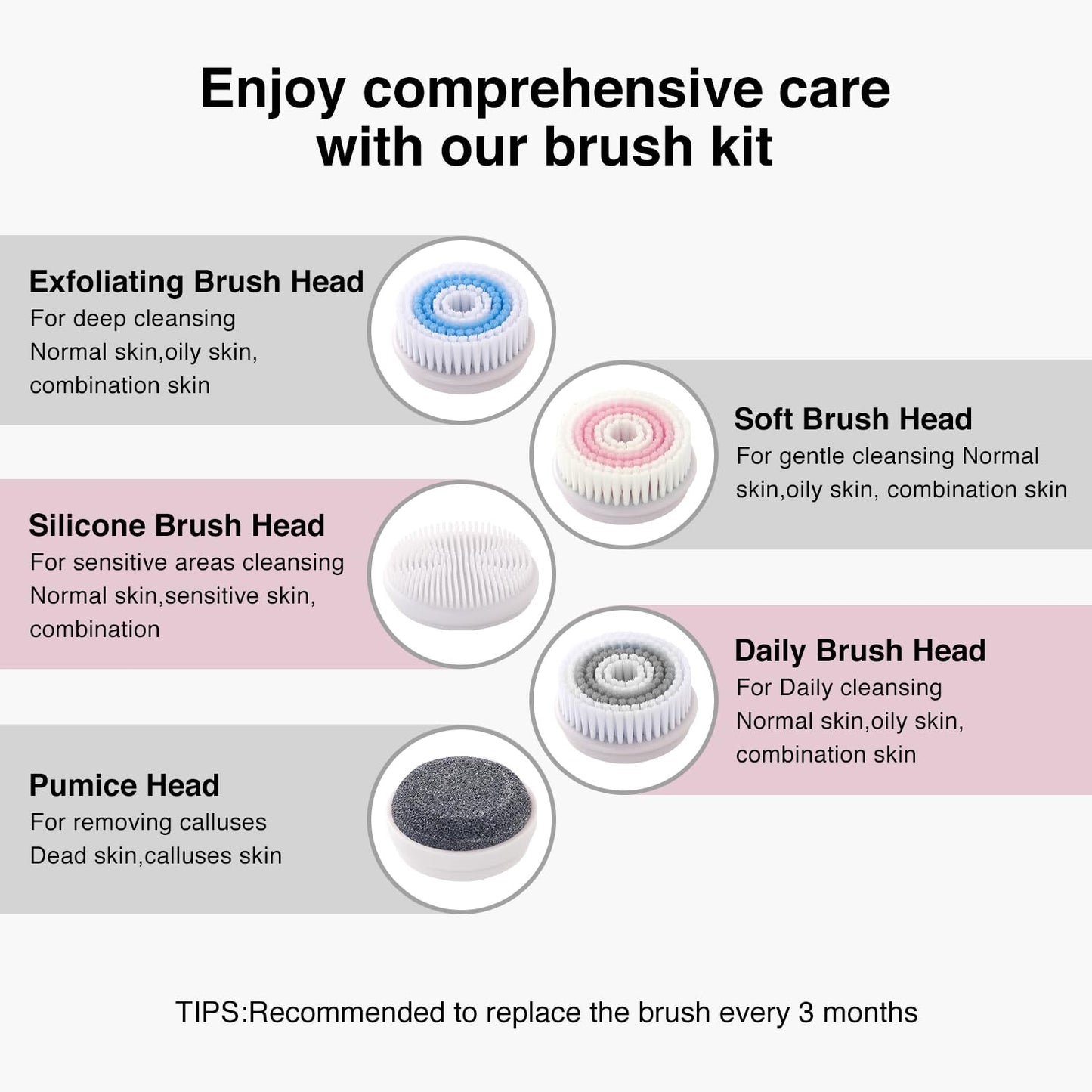 UMICKOO 3 in 1 Facial Cleansing Brush & Blackhead Remover, Rechargeable Face Scrubber with LCD Screen, IPX7 Waterproof, Deep Pore Cleaning, Exfoliating & Massaging for All Skin Types