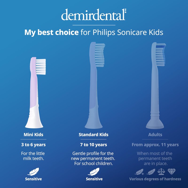 demirdental Kids Mini Toothbrush Heads Compatible with Philips Sonicare Compact Kids Toothbrush Heads - Replacement Heads Sensitive - Brush Heads from Ages 3 to 6 - Lilac - Replaces HX6038-8 Pack