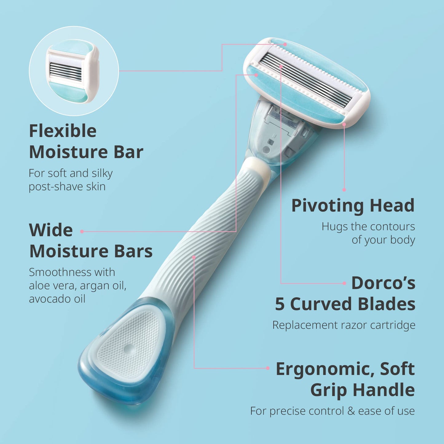 Dorco EVE 5 Razors - Smooth Shaving Razors for Women with 1 Handle & 6 Cartridge Refills, 5 Curved Blades with Flexible Moisture Bar