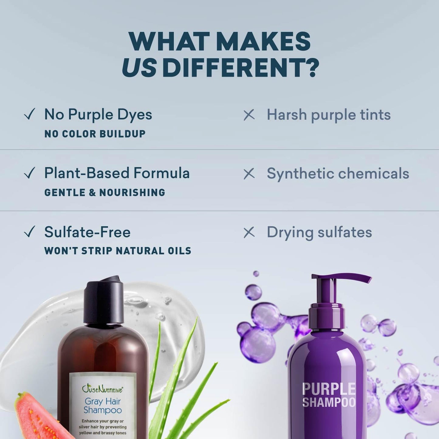 Gray Hair Shampoo - Natural Treatment for Gray Hair | 16 Oz Just Nutritive Formula