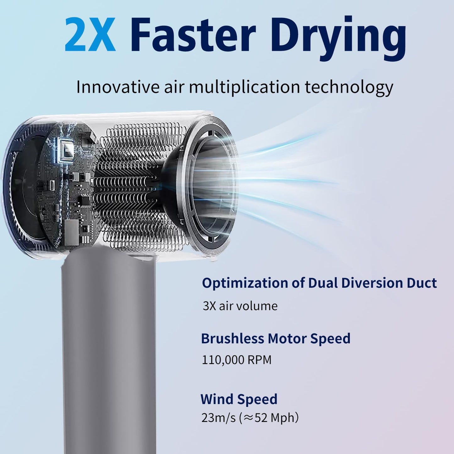 Blower Hair Dryer, 110,000 RPM High Speed Hair Dryer with Concentrator, 3 Heat Settings & 3 Speed, Hairdryer for Women and Men, Grey