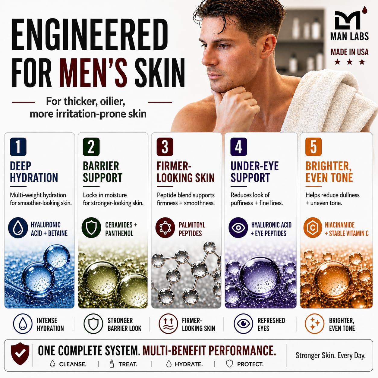 Man Labs Titan Sports Mens Skin Care Kit–Anti Aging Skin Care Set Men–Face Serum, Mens Eye Cream, Men's Face Moisturizer, Man Cleanser–Skin Care Men–Wrinkles, Dark Circles–Vit C, Niacinamide, HA–Unsce