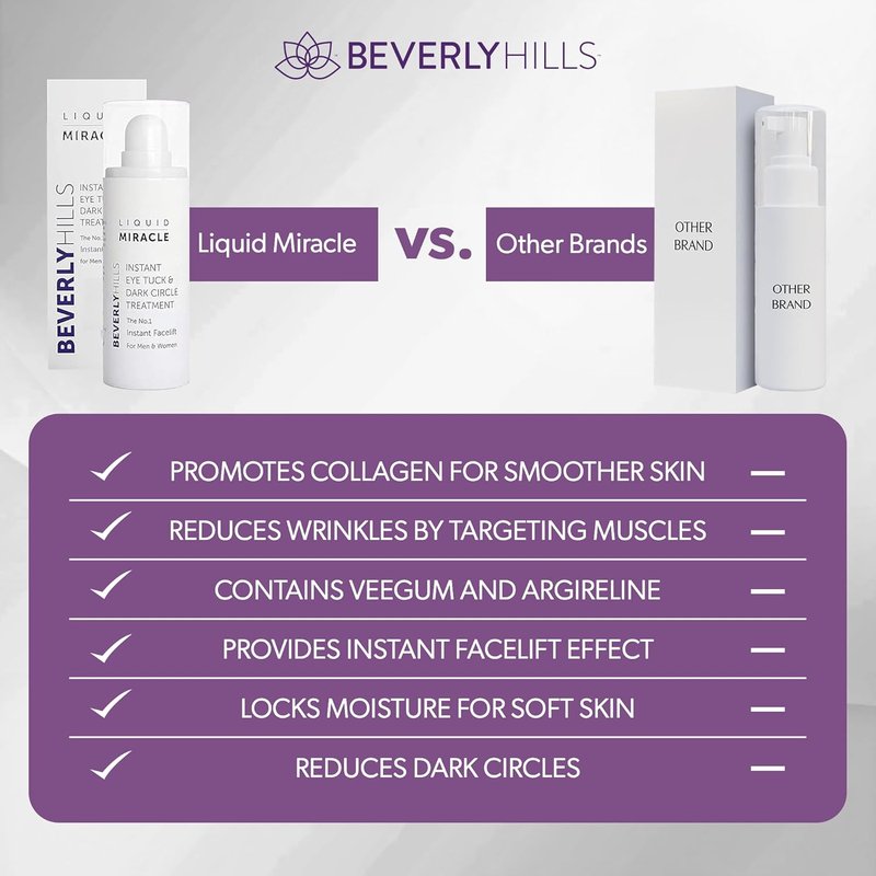 Instant Facelift Eye Serum - Anti-Aging Treatment for Dark Circles, Puffiness & Wrinkles | 30mL (120-Day Supply)
