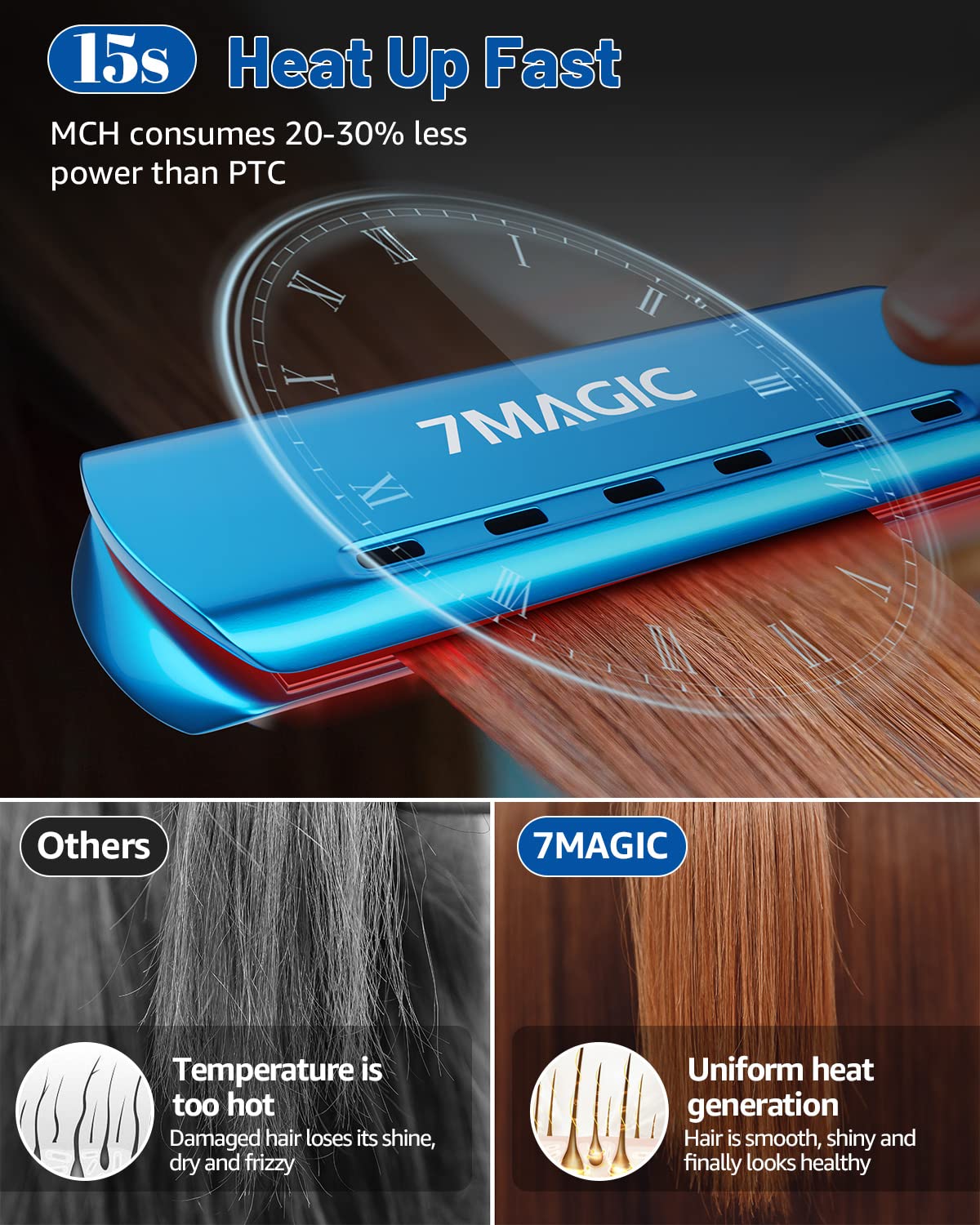 7MAGIC Nano Titanium 1.7" Flat Iron Hair Straightener for Thick Hair, Blue
