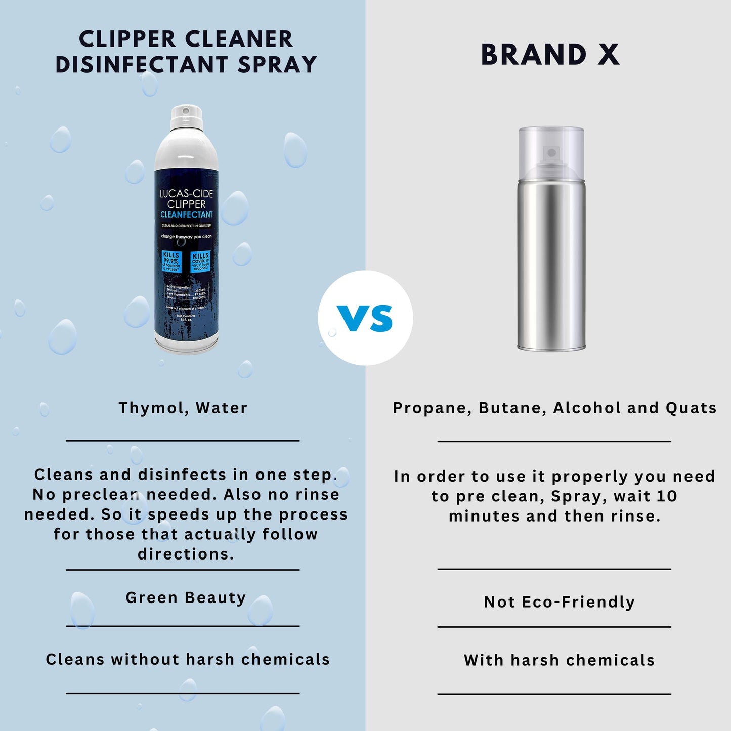 LUCAS-CIDE Cleaner, Cool and Care Clipper Spray, Sanitizer for Hair Clippers, Salon & Household Essentials 16 Fl Oz - Set of 3