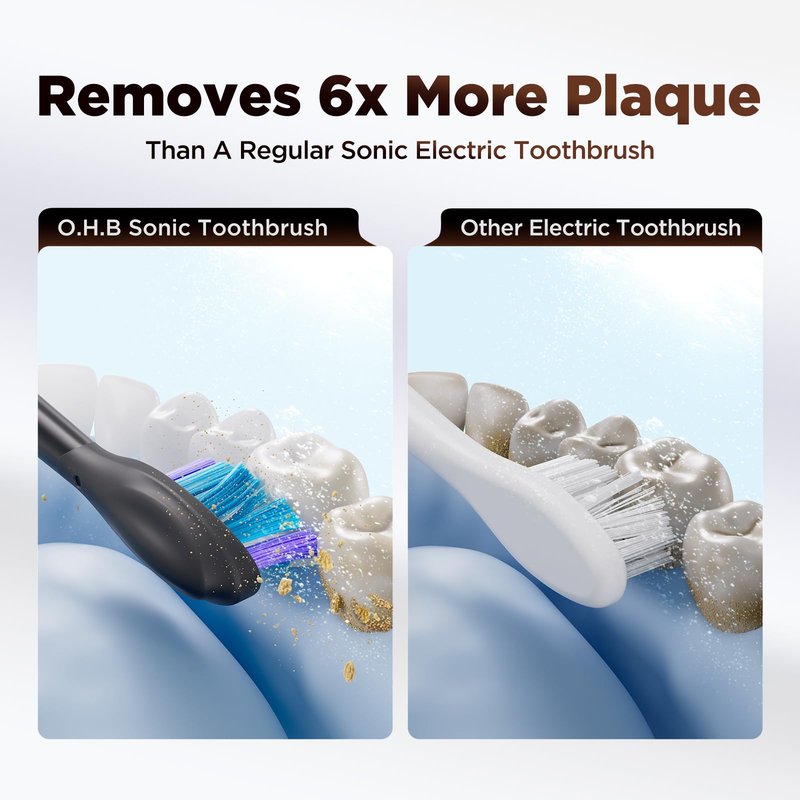 O.H.B Sonic Electric Toothbrush, Electronic 80° Wave Oscillation & Vibration Travel Sonic Toothbrush for Adults with 9 Modes, Timer, 2 Brush Heads, IPX8 Waterproof, Rechargeable, 60-Day Battery Life