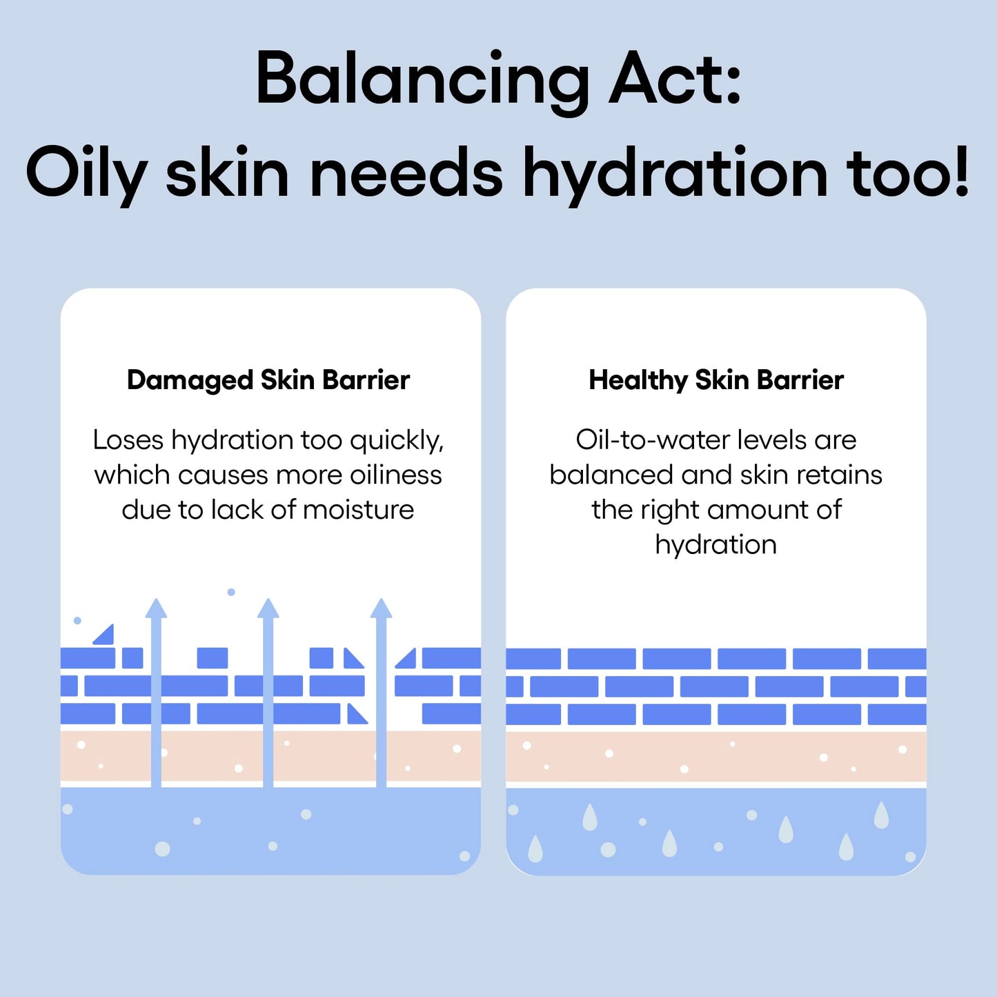 LANEIGE Water Bank Blue Hyaluronic Gel Moisturizer Refill: Lightweight Hydrating Face Gel with Mint Extract, Hypoallergenic & Dermatologist-Tested